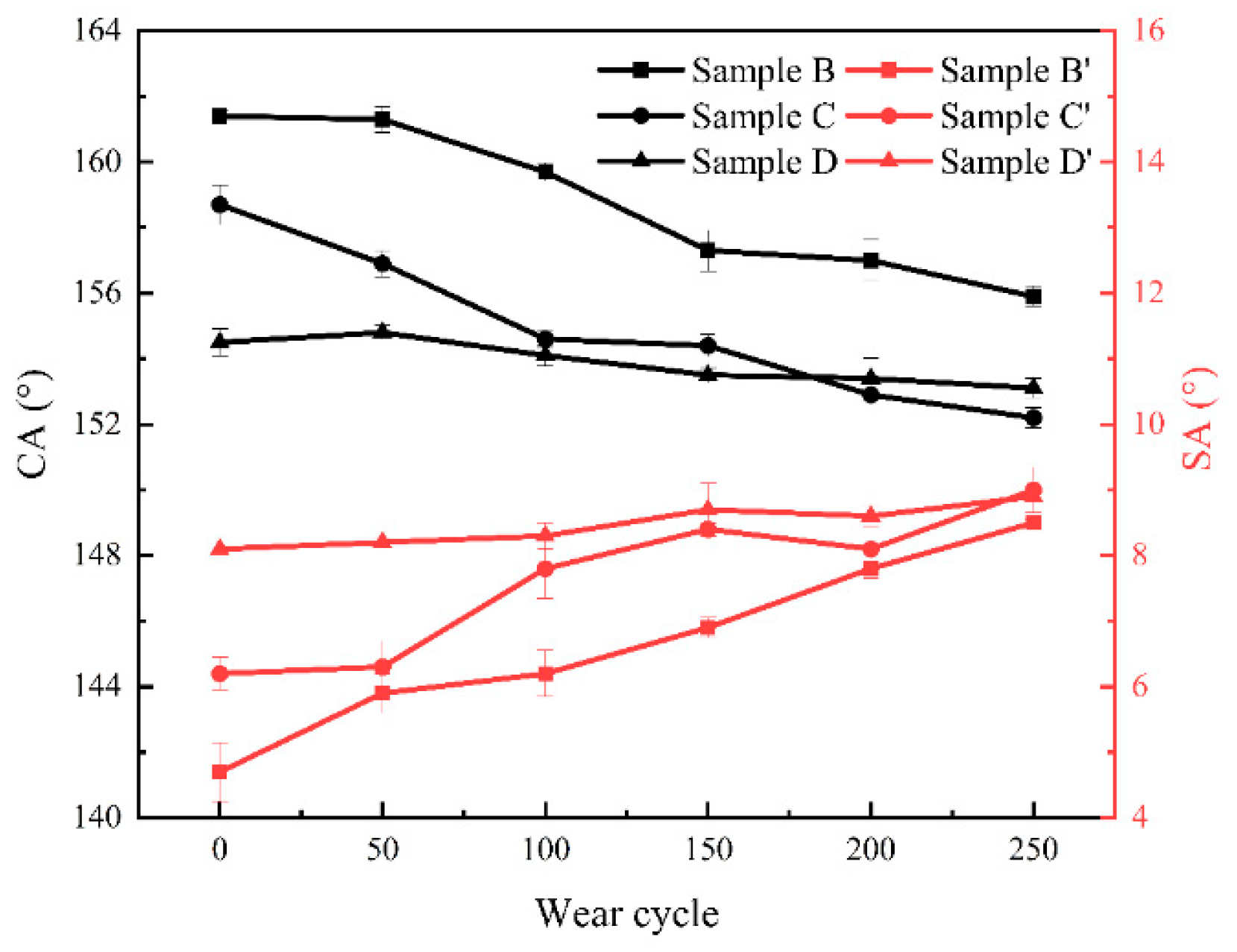 Coatings 13 01162 g010
