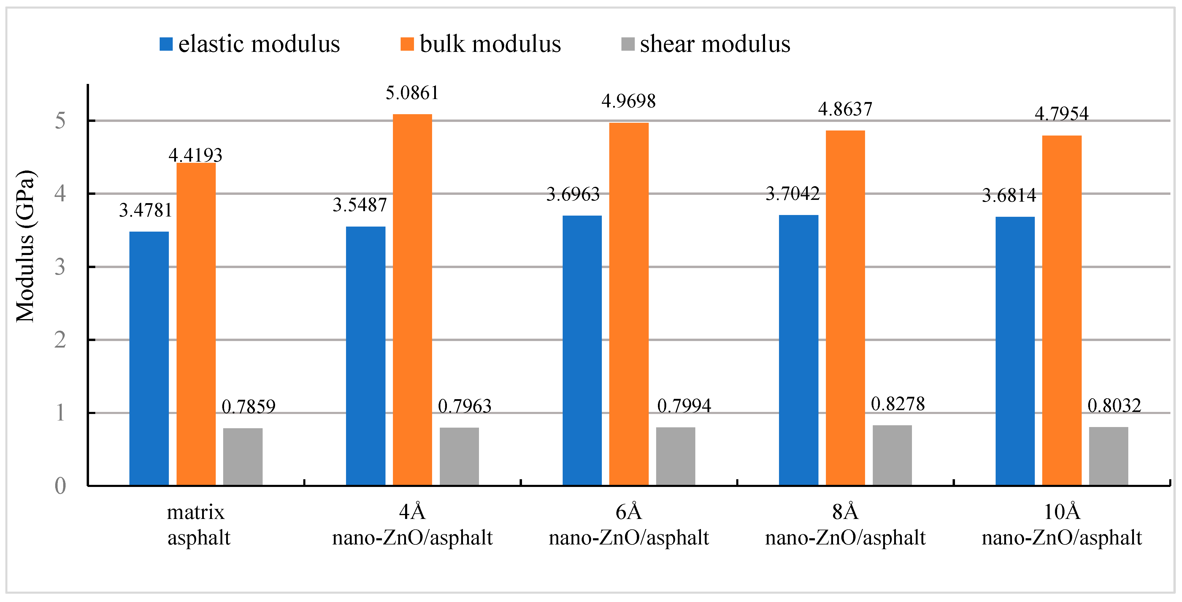 Coatings 13 01163 g010