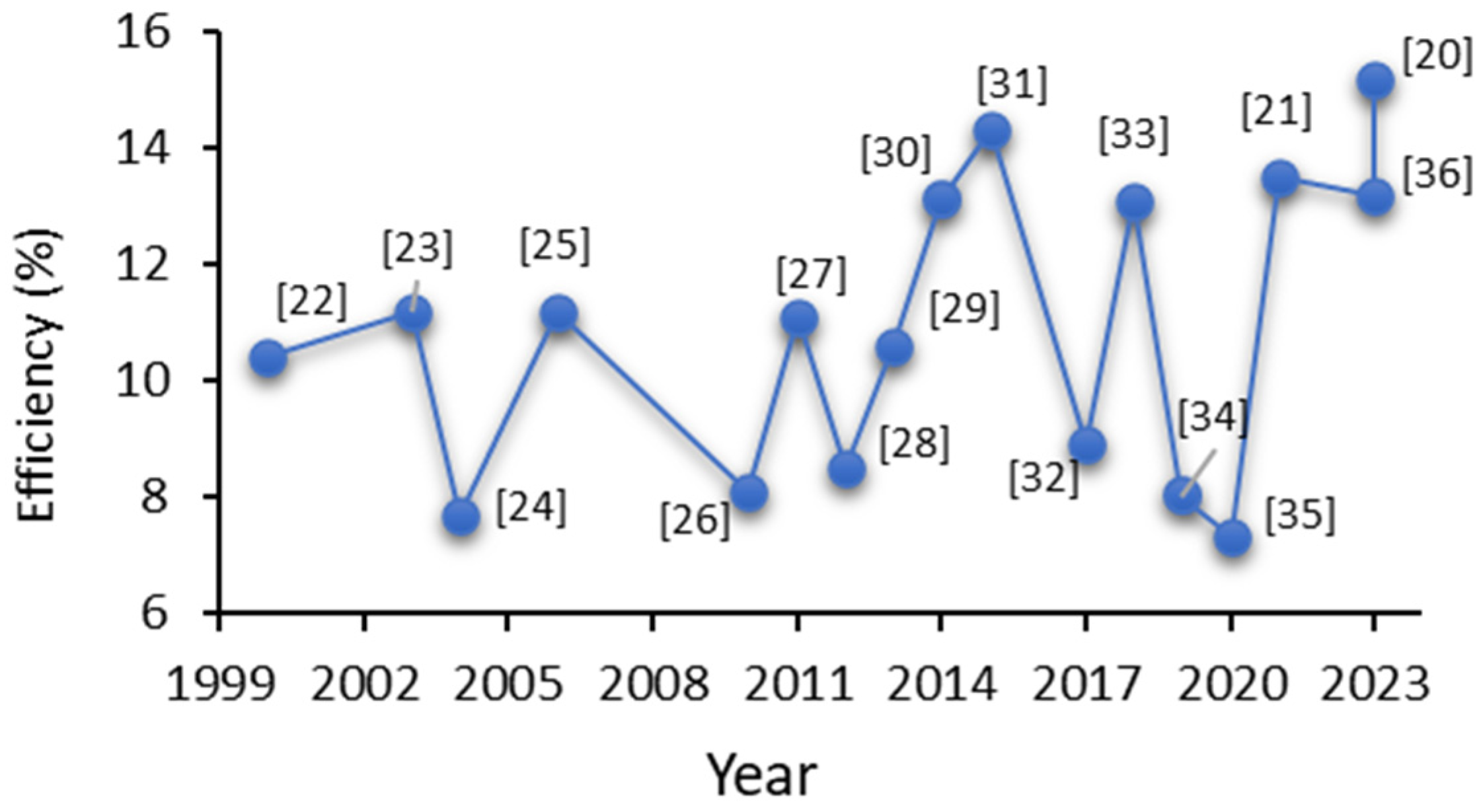 Coatings 13 01164 g001