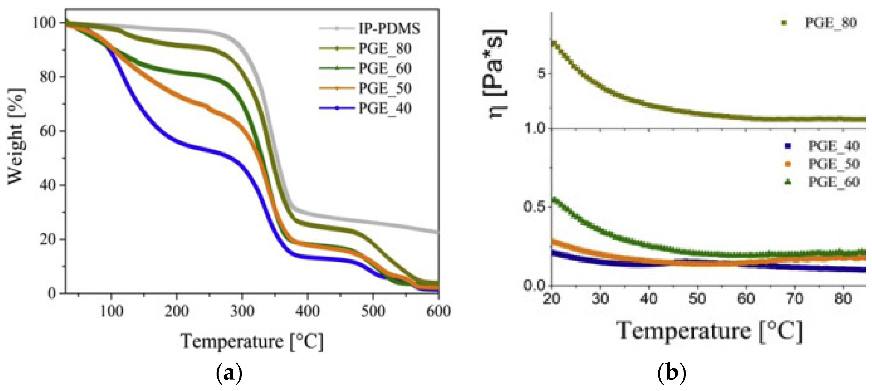 Coatings 13 01164 g010