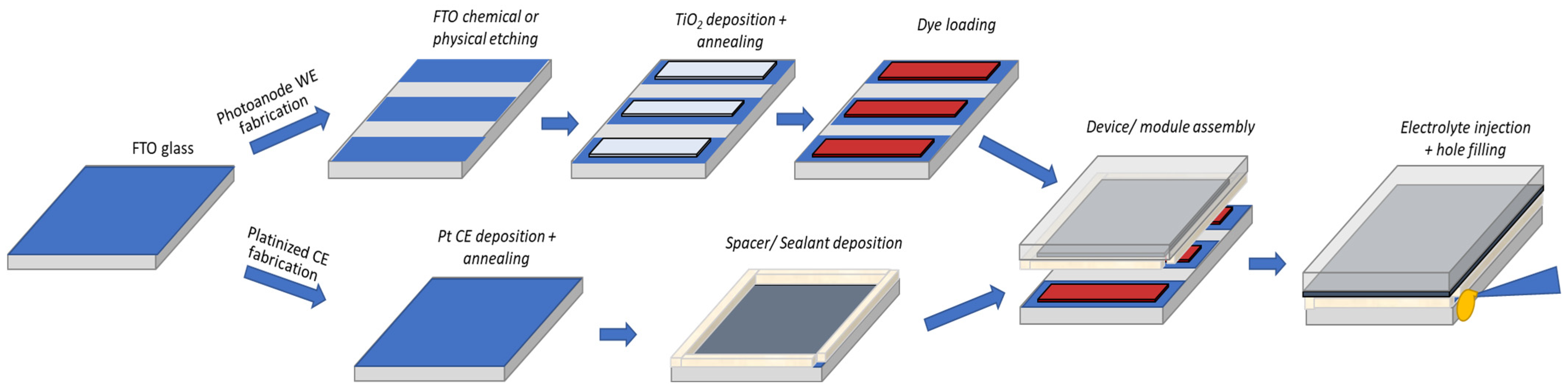 Coatings 13 01164 g020