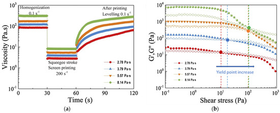 Coatings 13 01164 g024