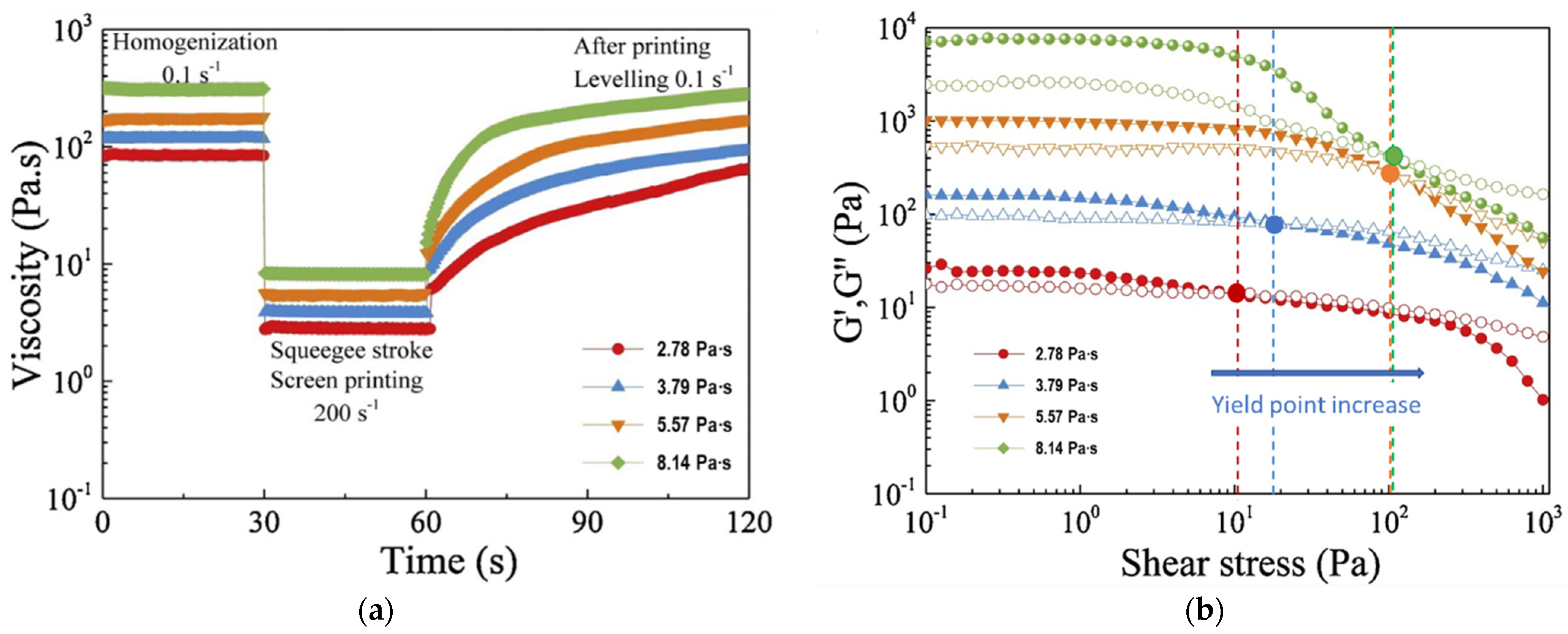 Coatings 13 01164 g024