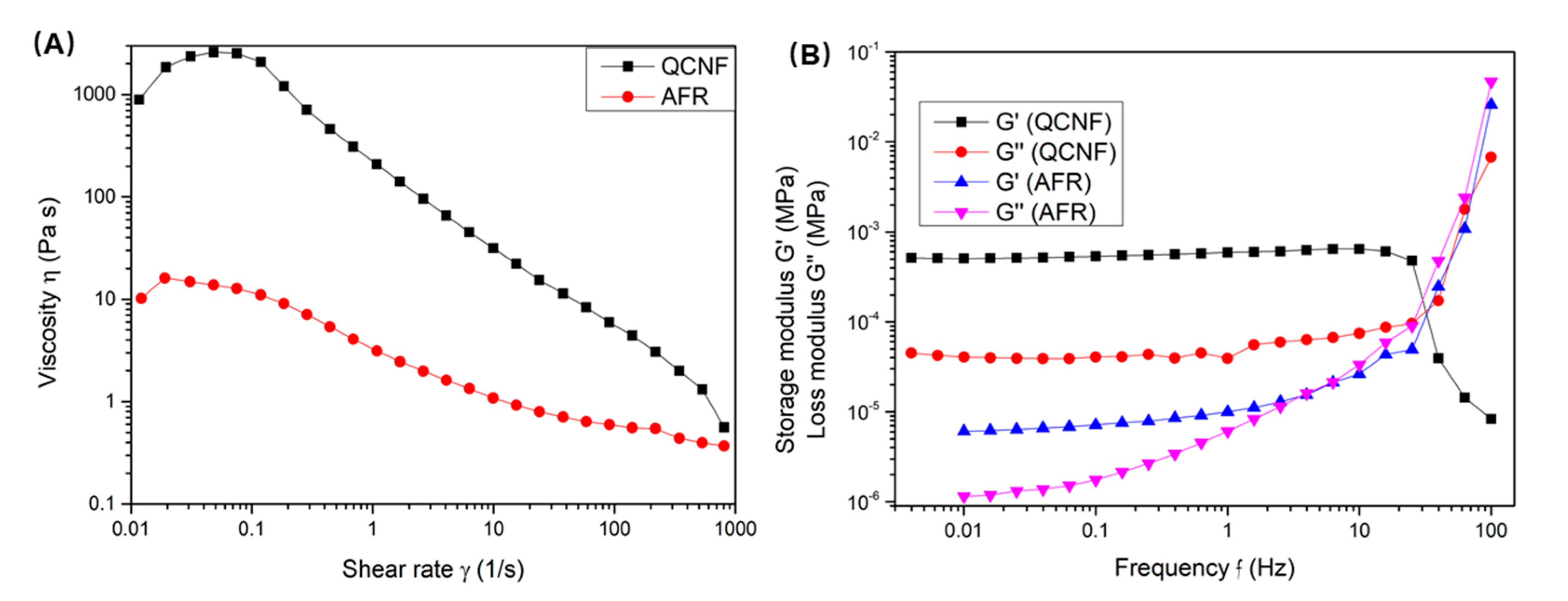 Coatings 13 01168 g005