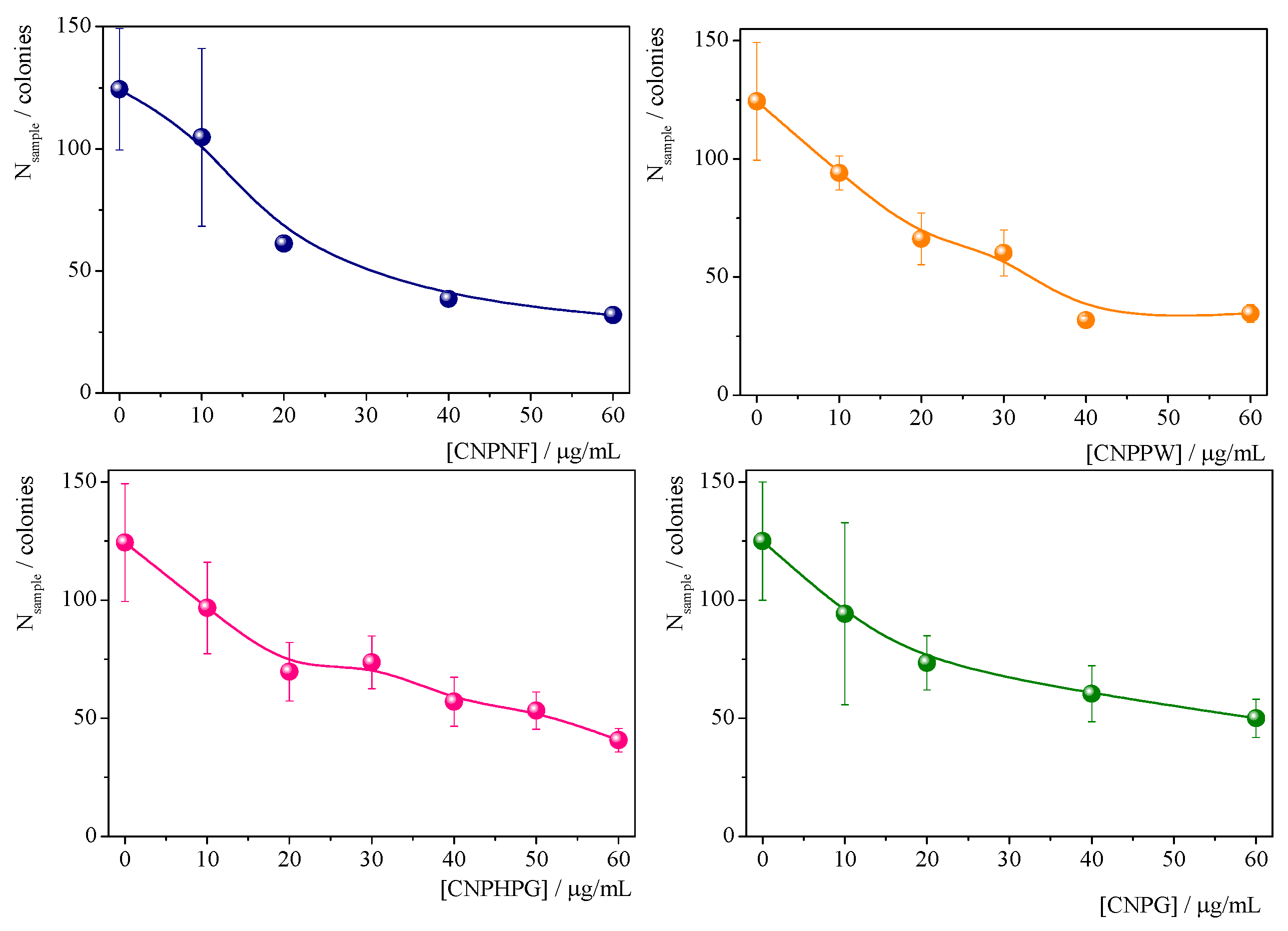 Coatings 13 01169 g003 Coatings 13 01169 g003