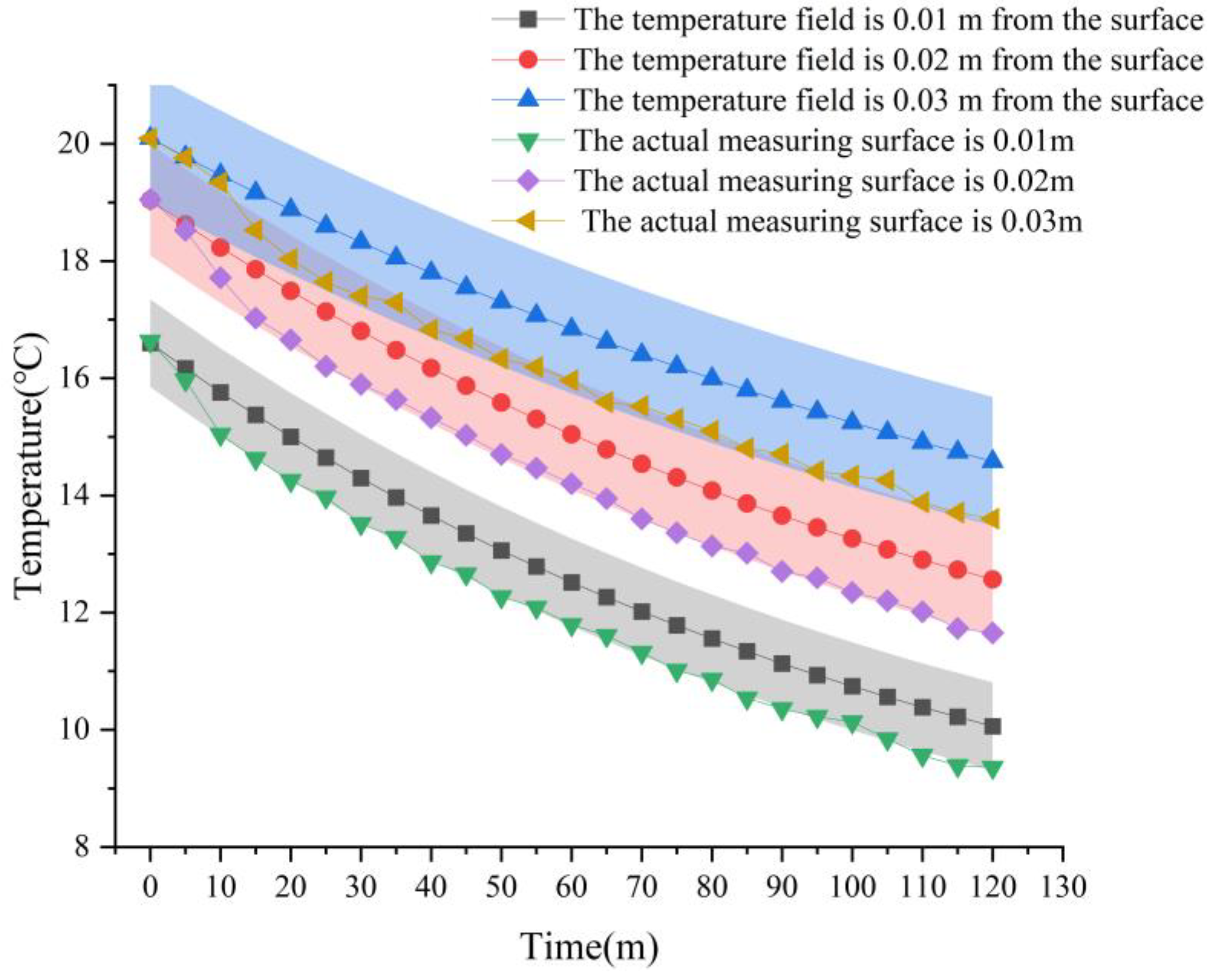 Coatings 13 01172 g005