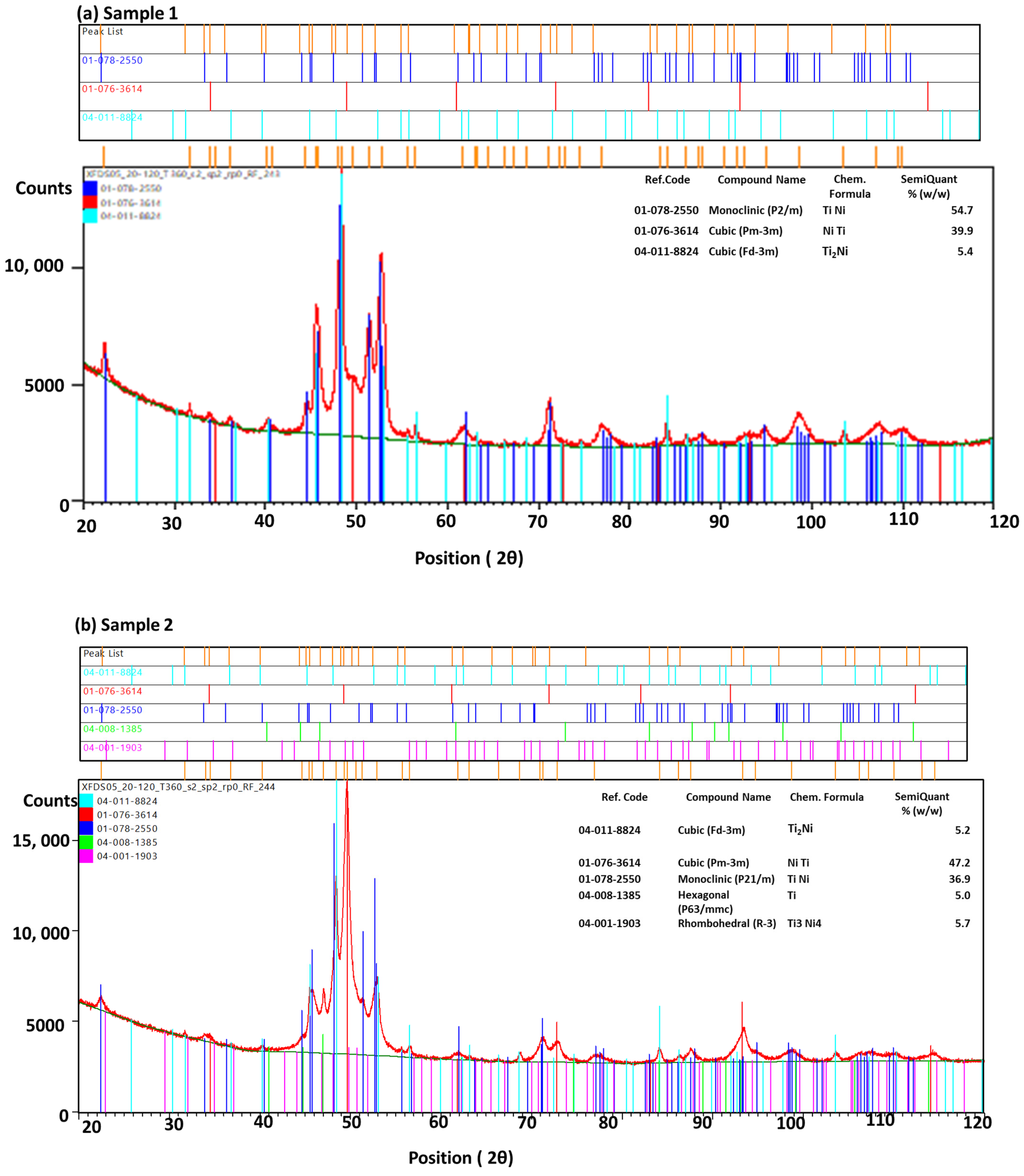 Coatings 13 01174 g006