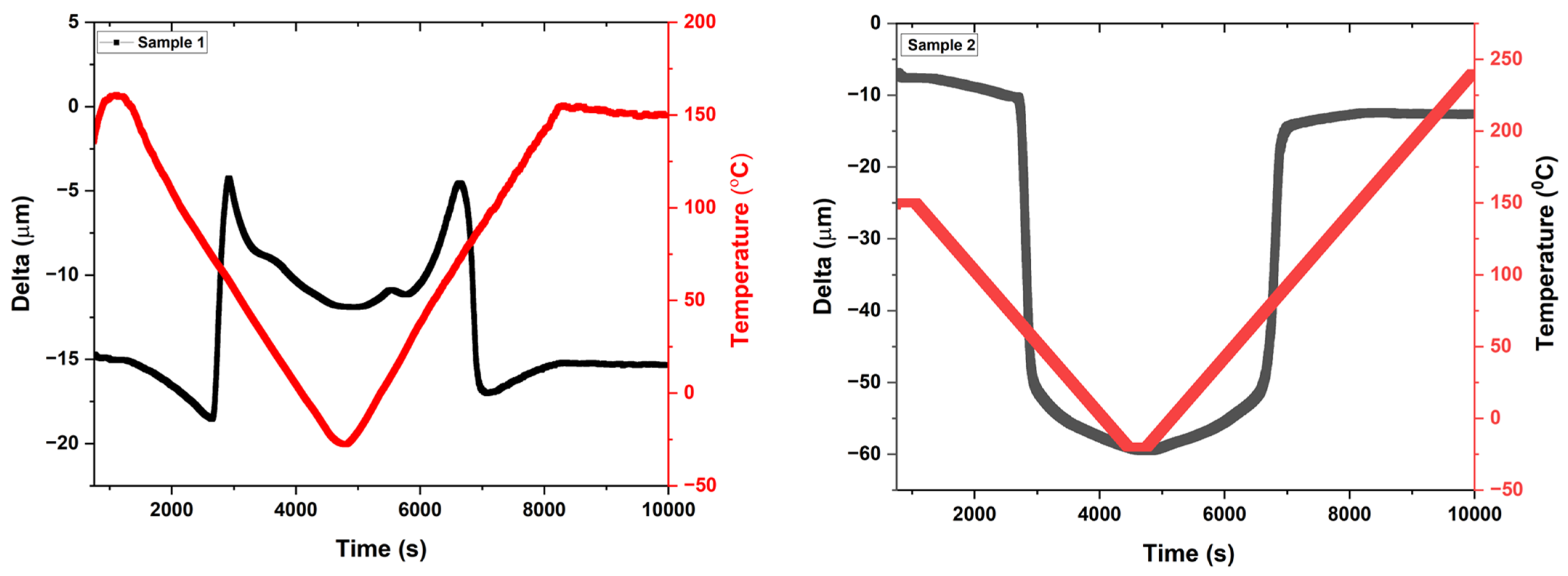 Coatings 13 01174 g008