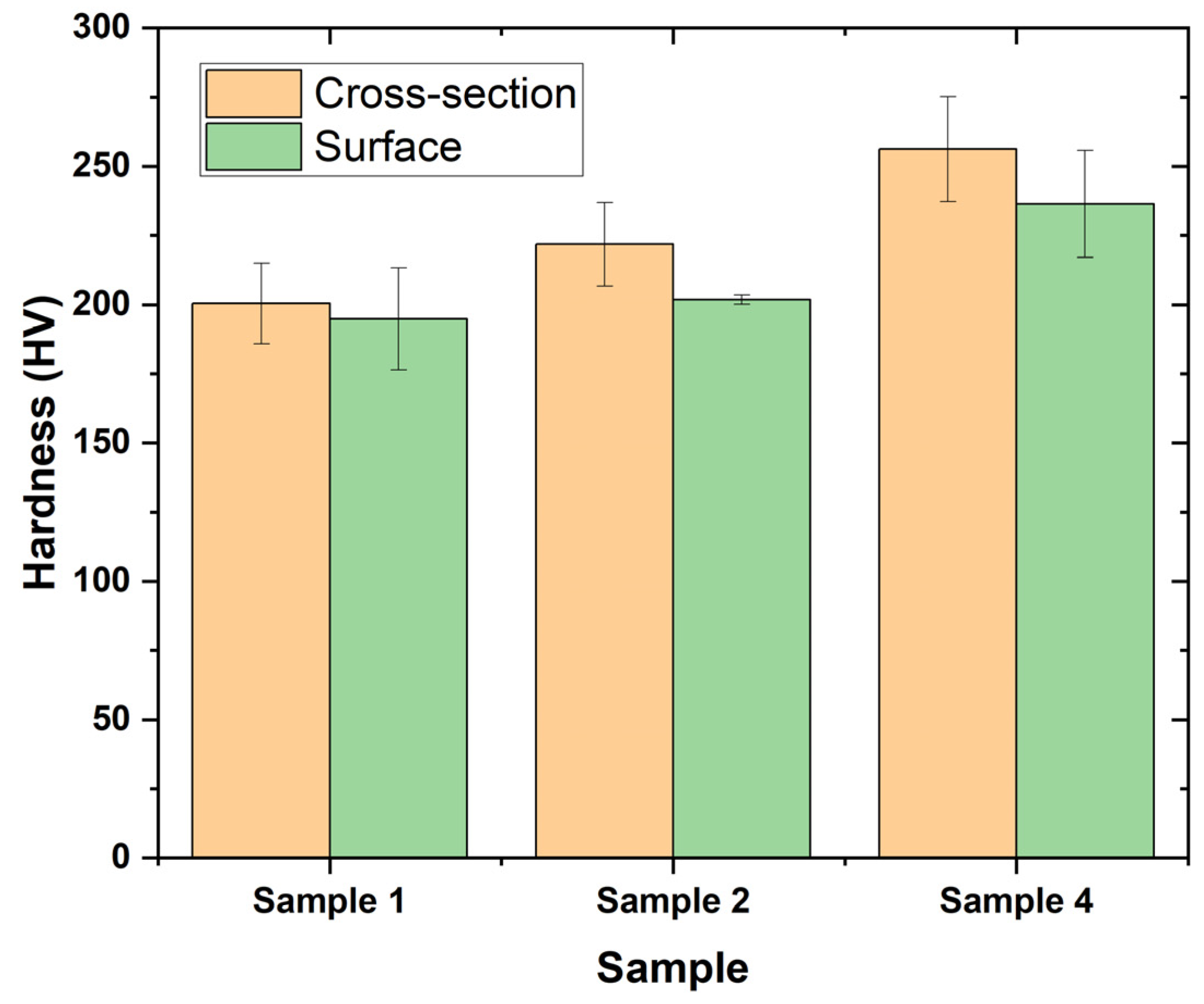 Coatings 13 01174 g009