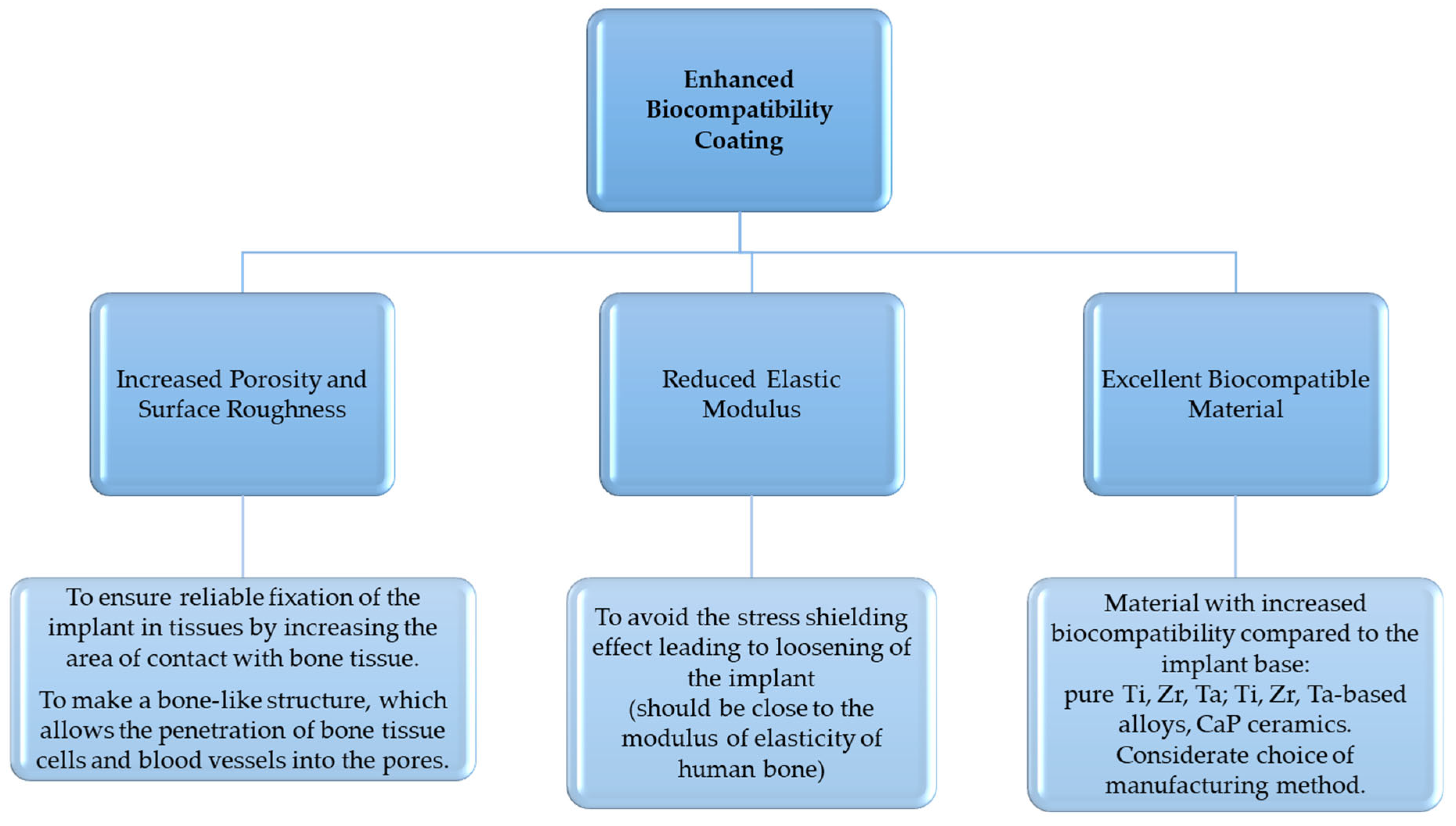 Coatings 13 01175 g003
