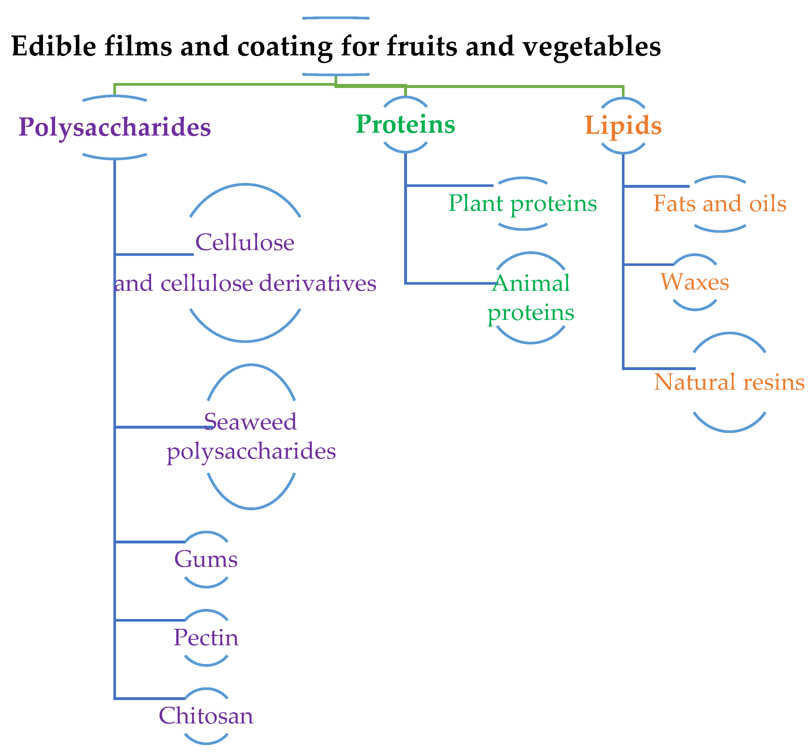 Coatings 13 01177 g003