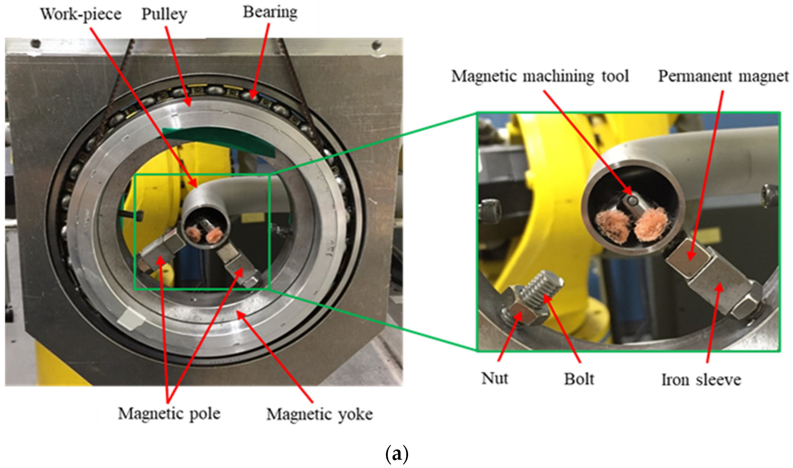 Coatings 13 01179 g003a