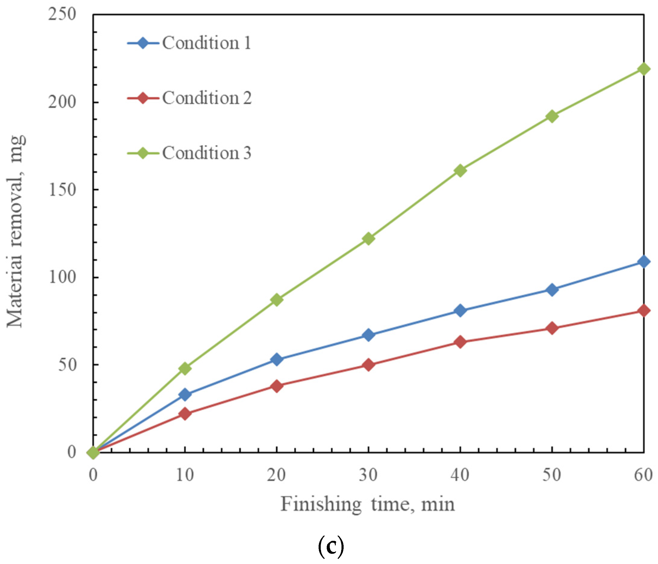Coatings 13 01179 g005b
