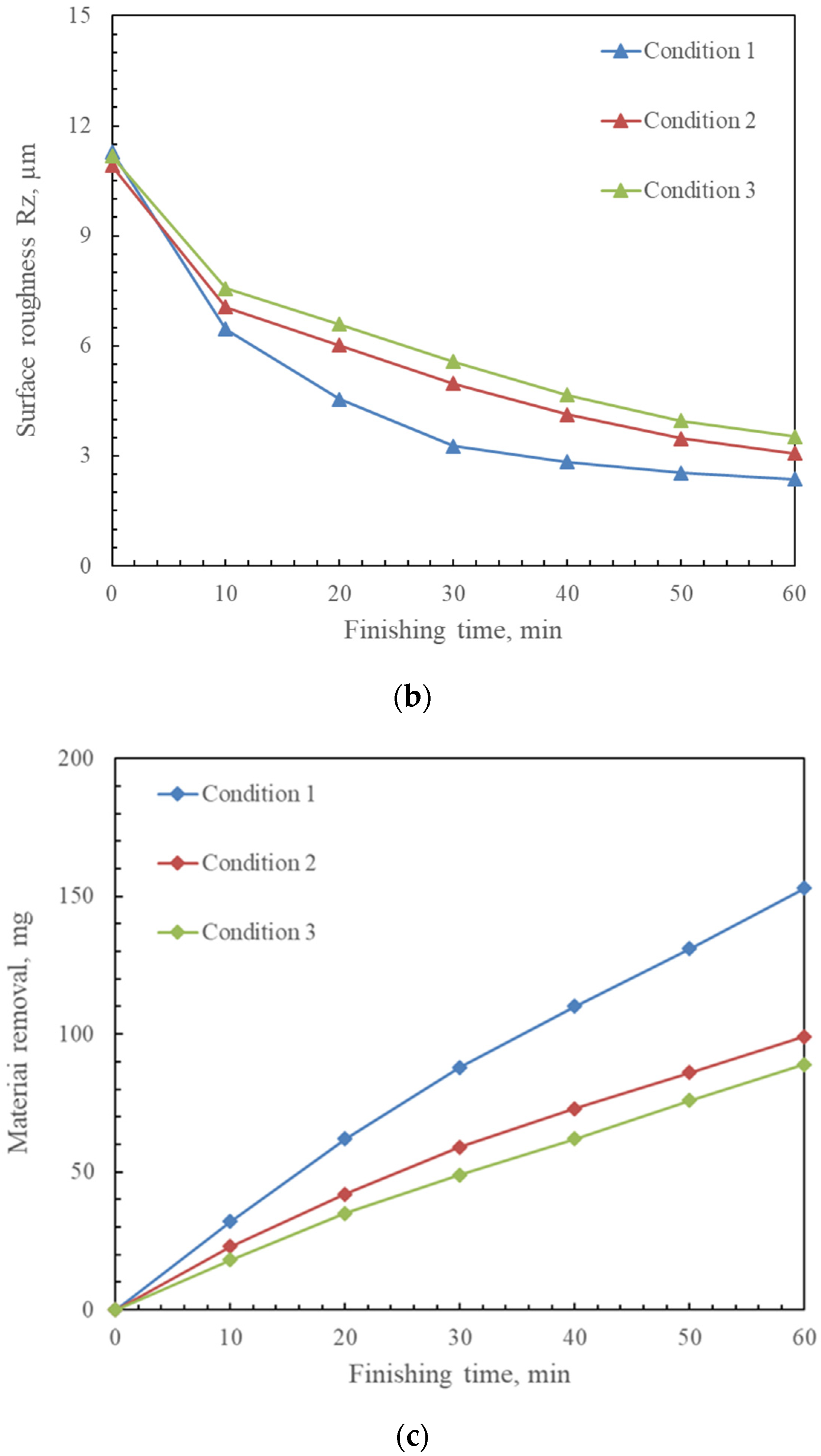 Coatings 13 01179 g006b