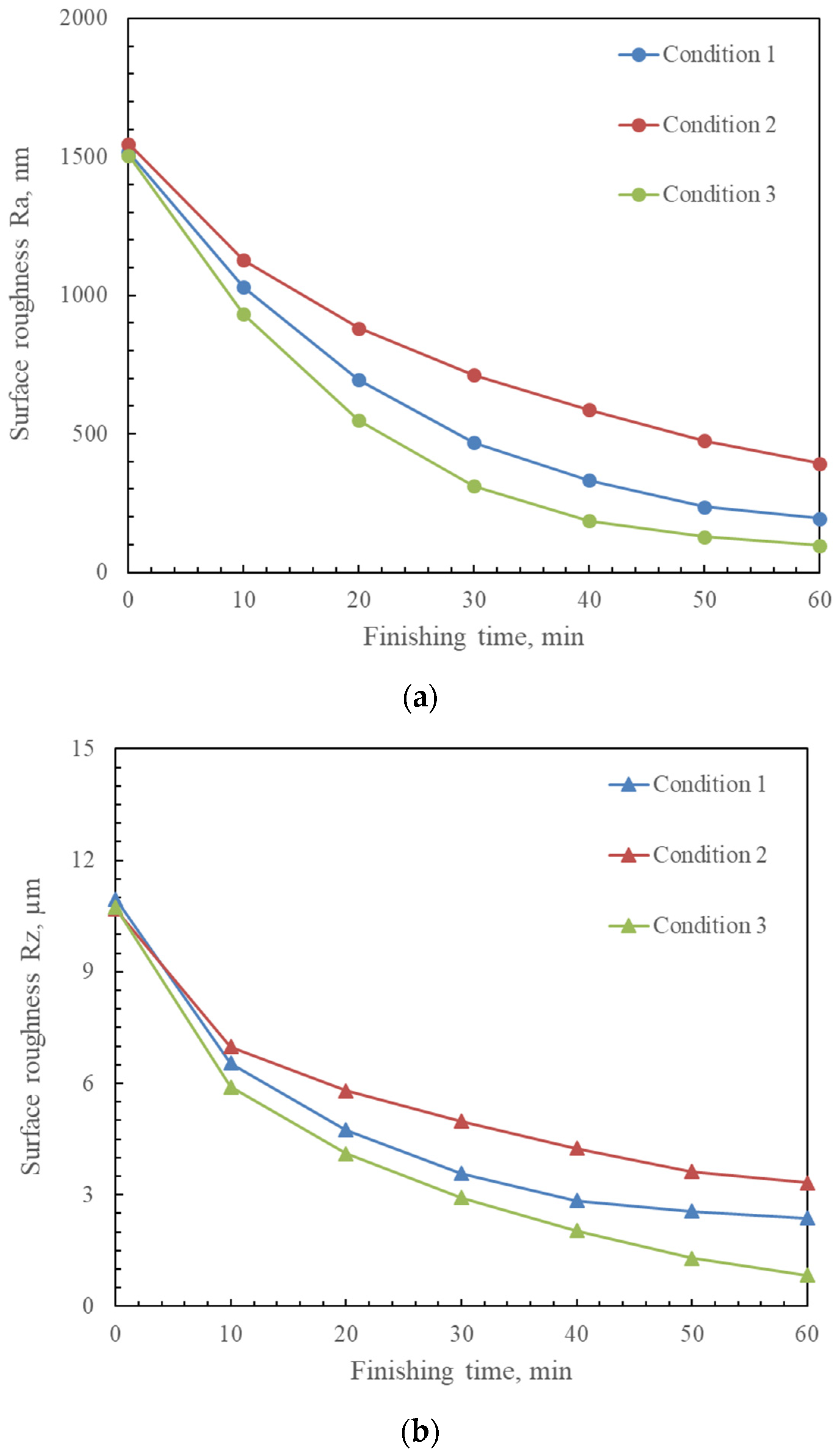 Coatings 13 01179 g008a