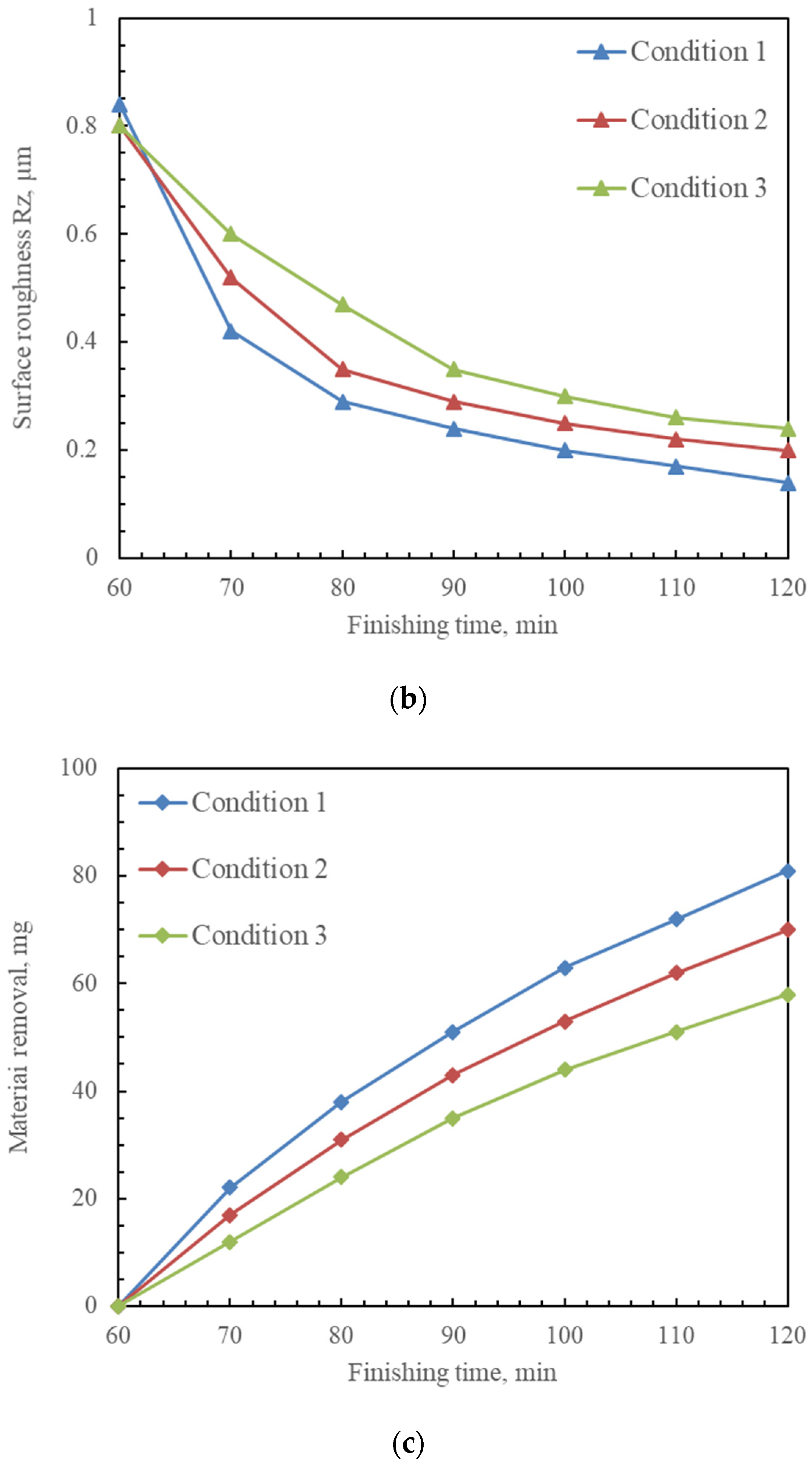 Coatings 13 01179 g009b
