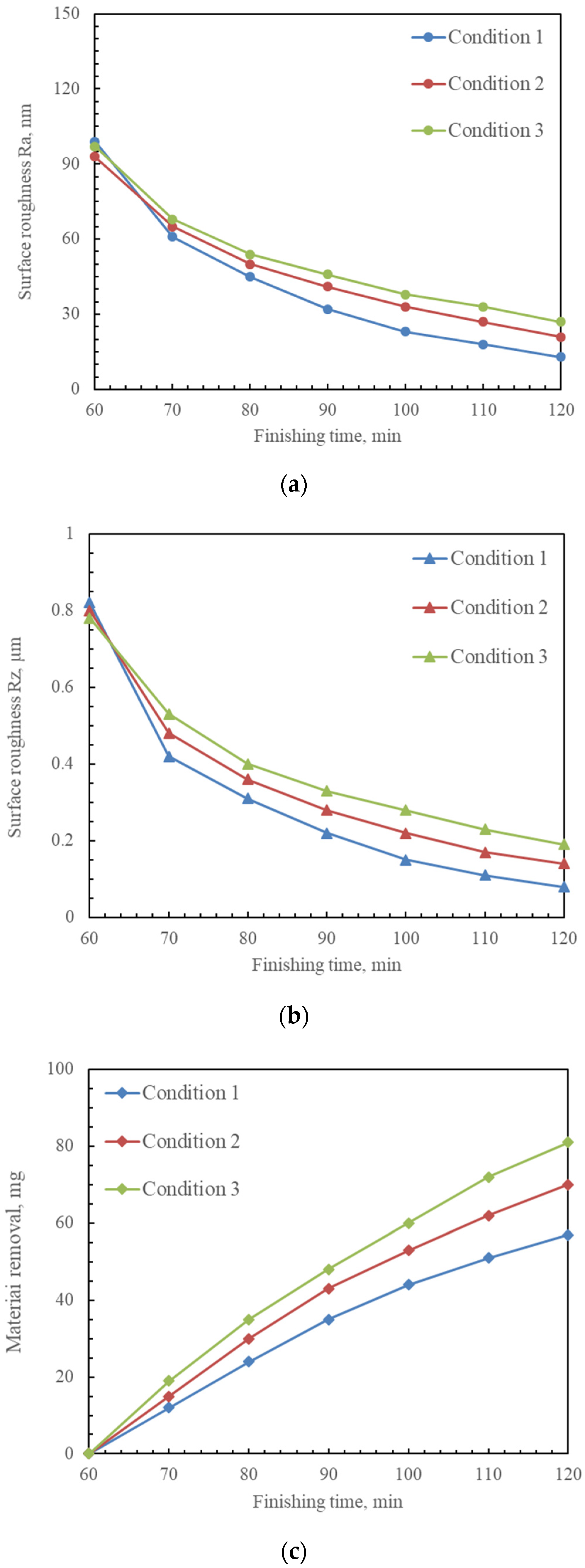 Coatings 13 01179 g010