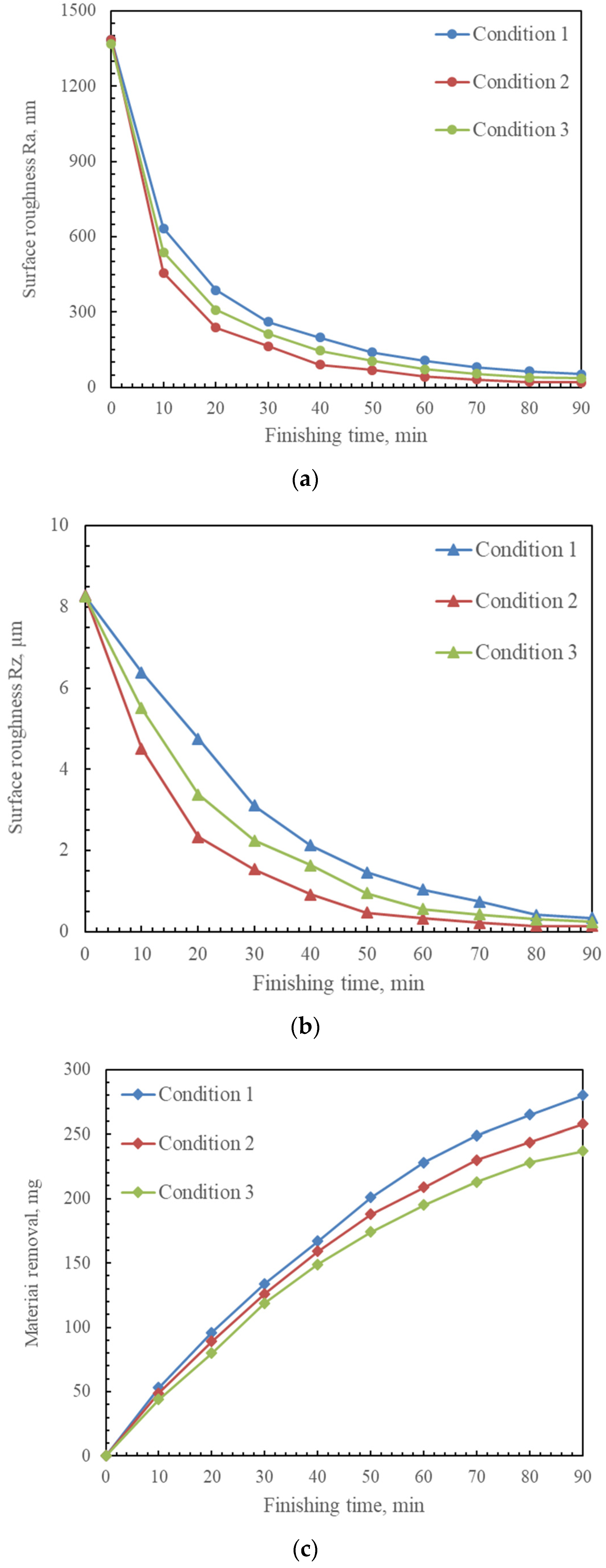 Coatings 13 01179 g011