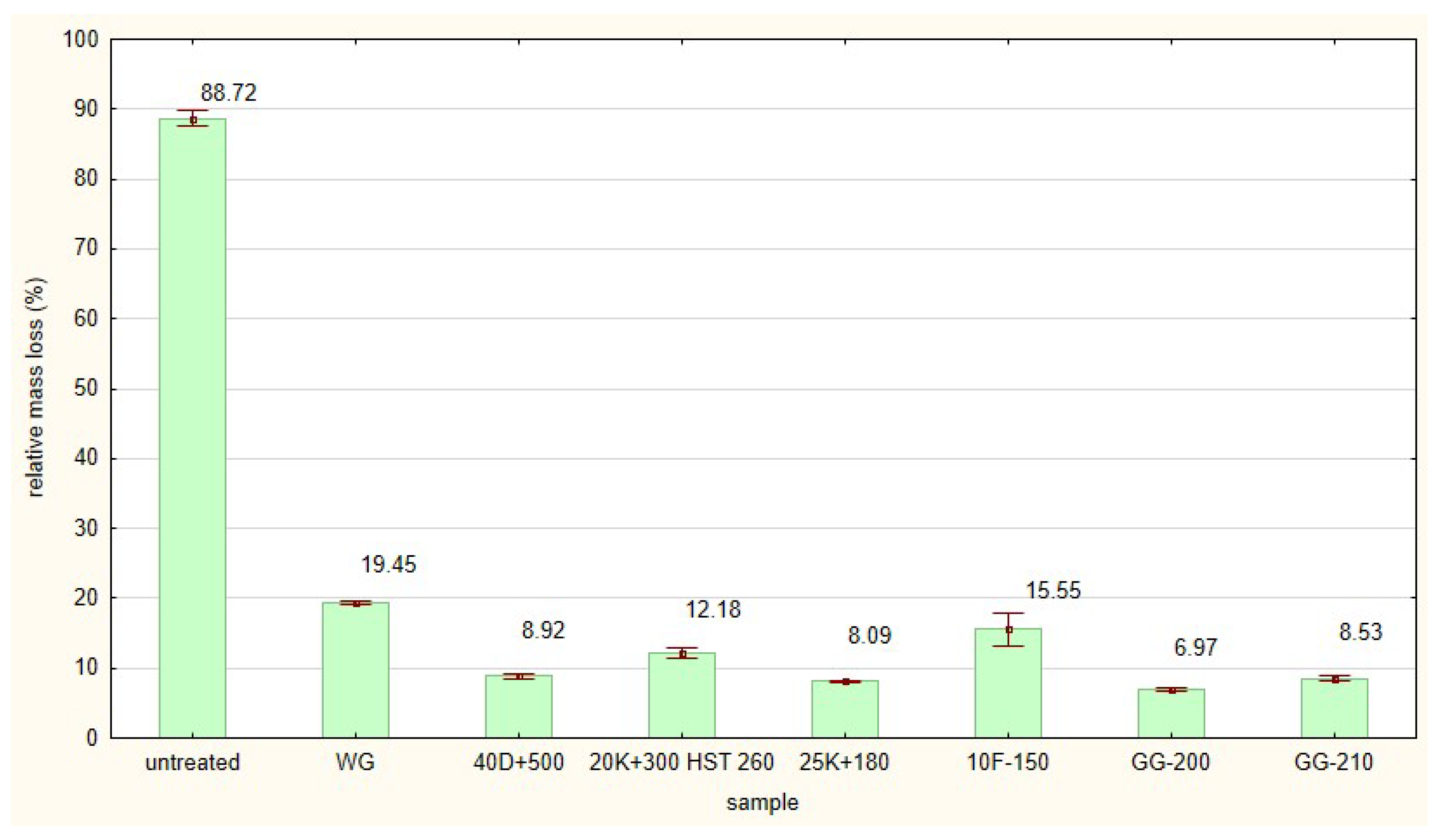 Coatings 13 01181 g003