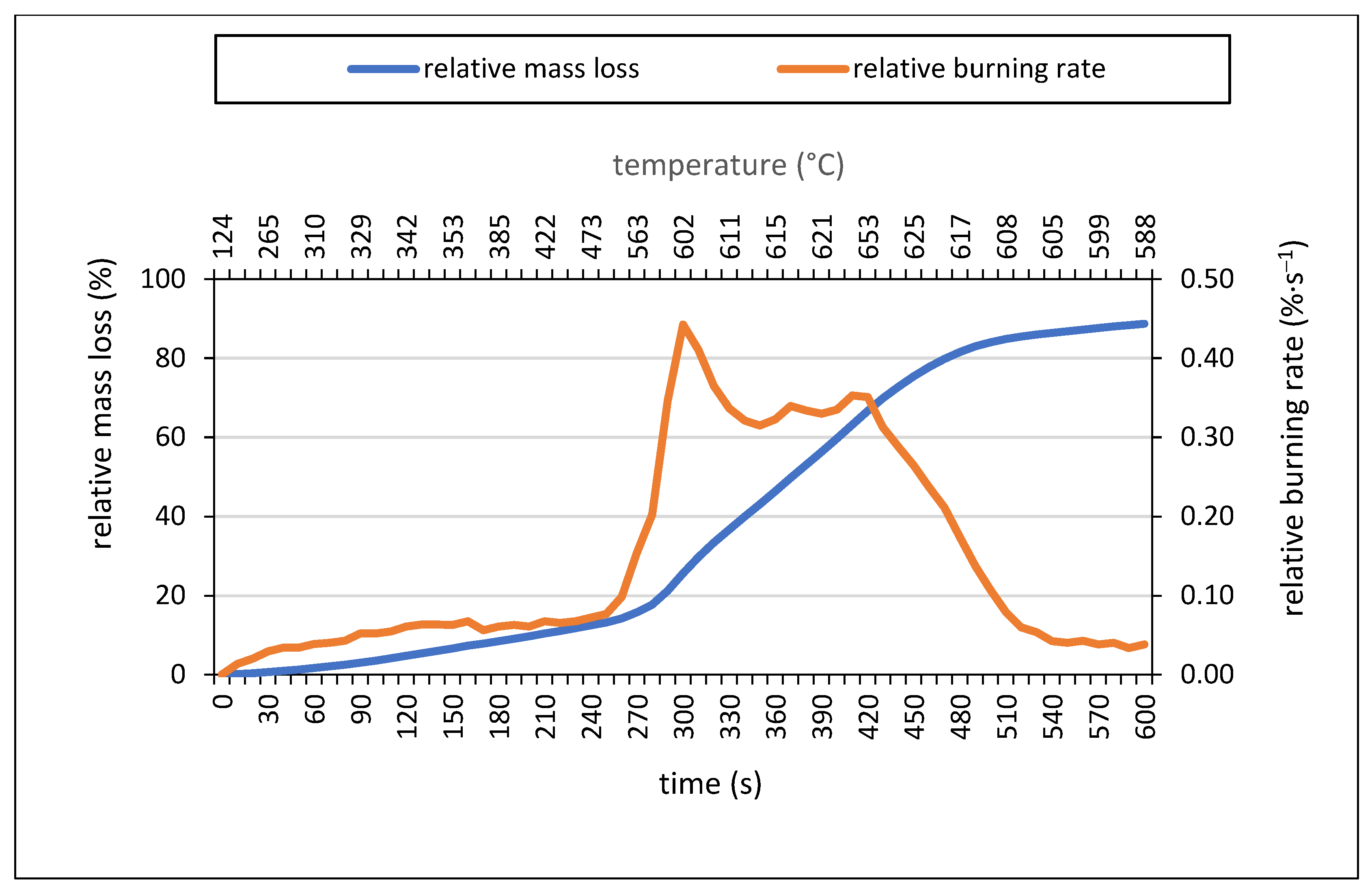 Coatings 13 01181 g004