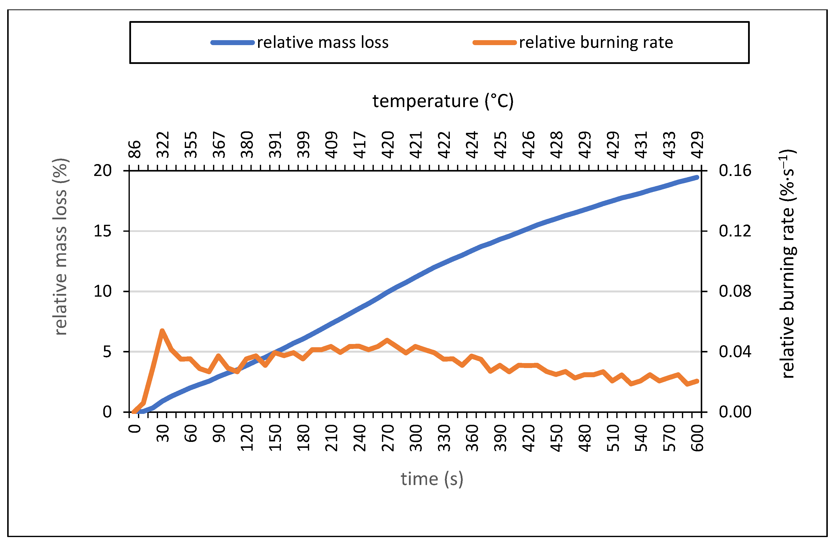 Coatings 13 01181 g005