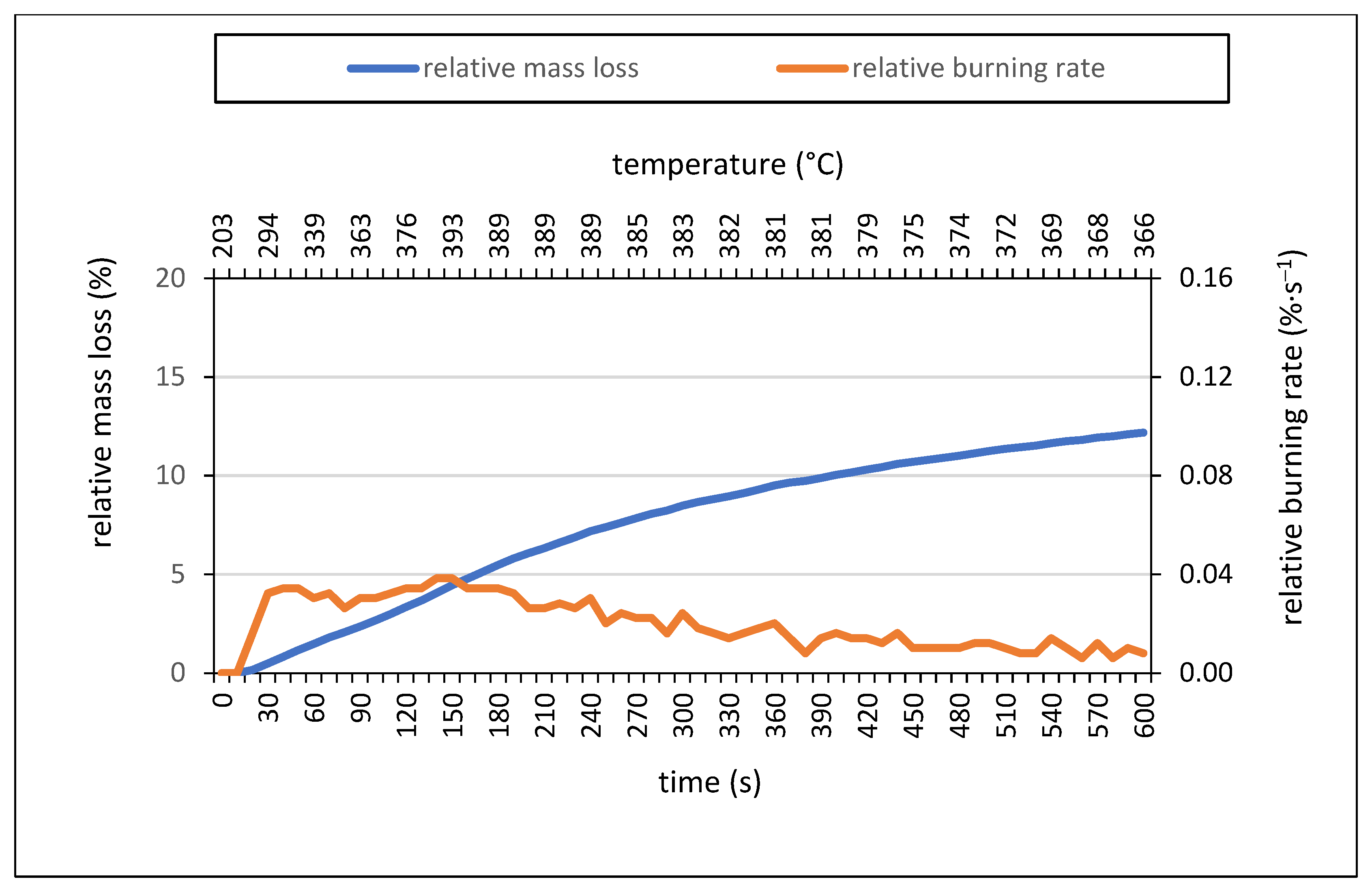 Coatings 13 01181 g007