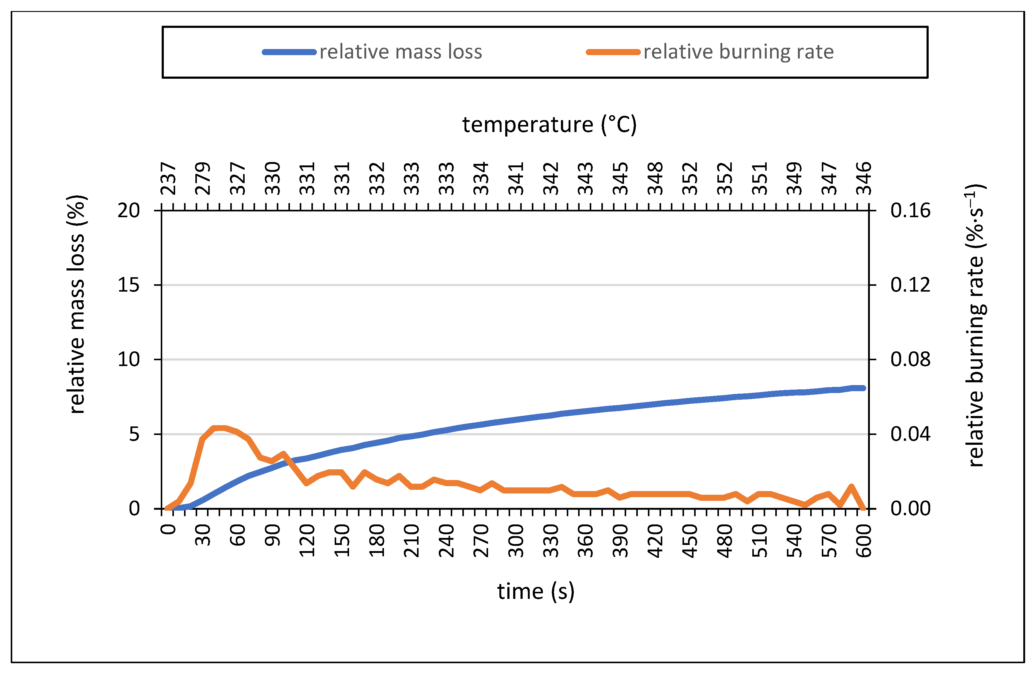 Coatings 13 01181 g008