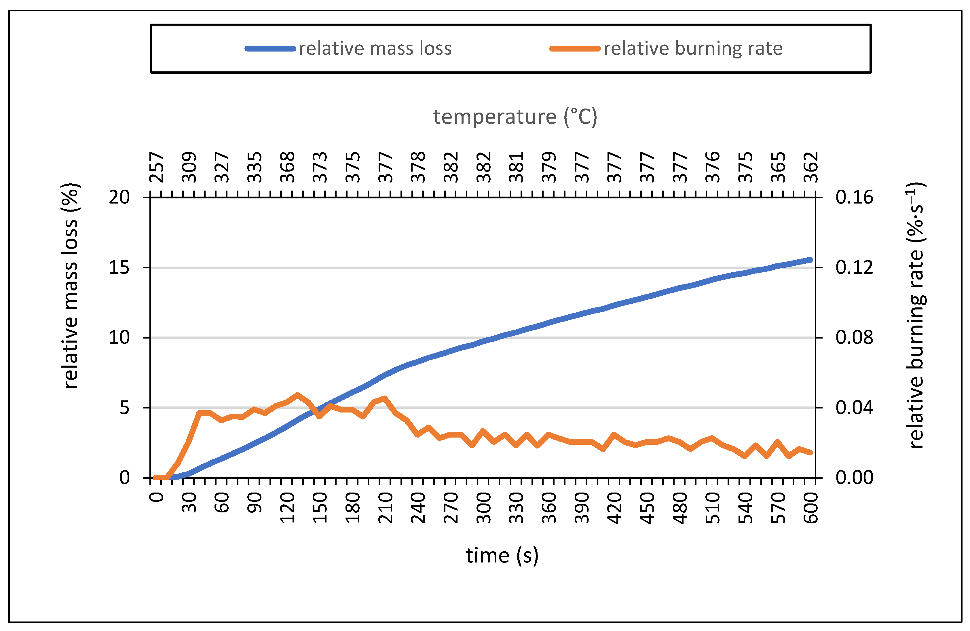 Coatings 13 01181 g009