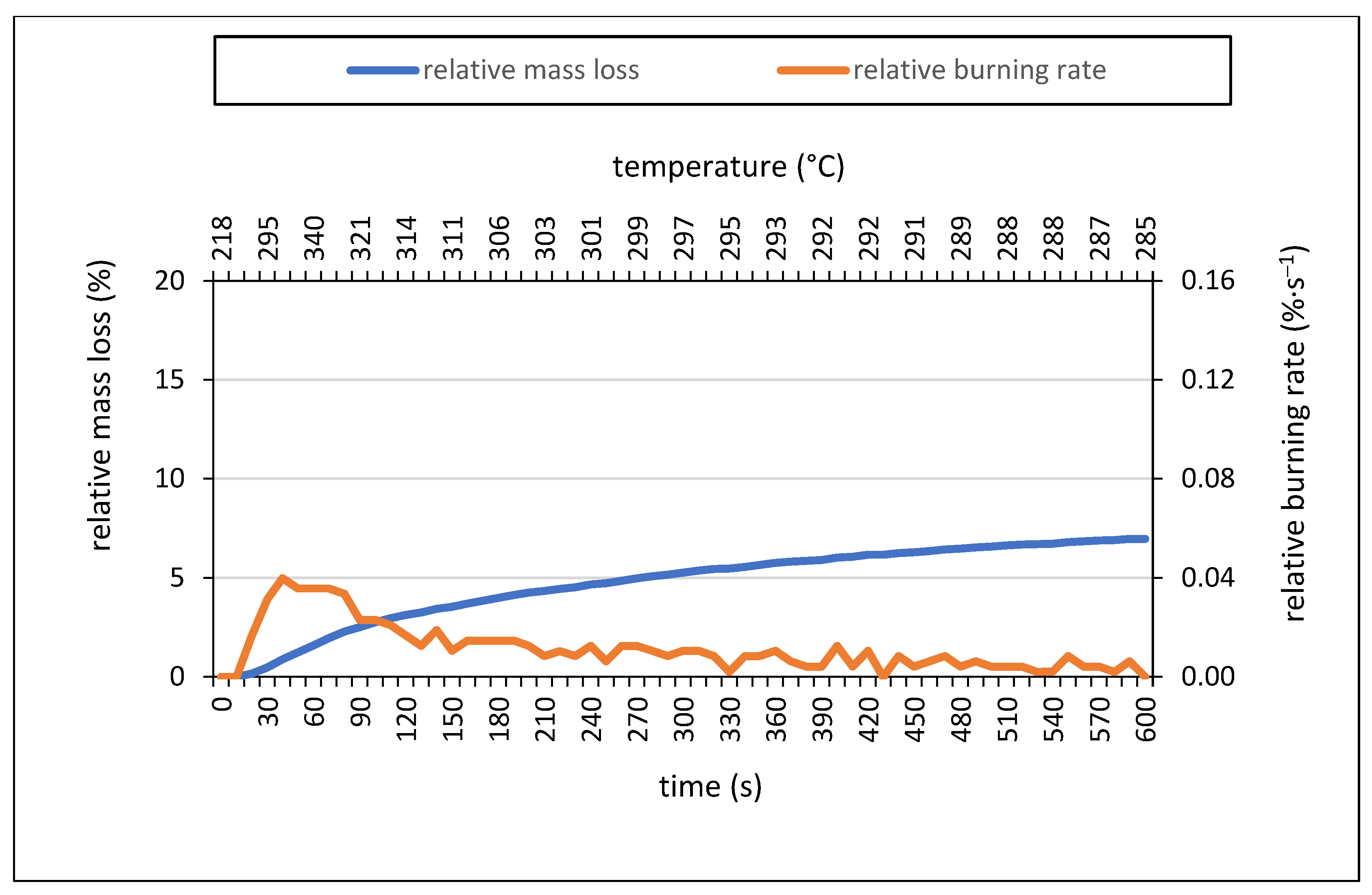 Coatings 13 01181 g010