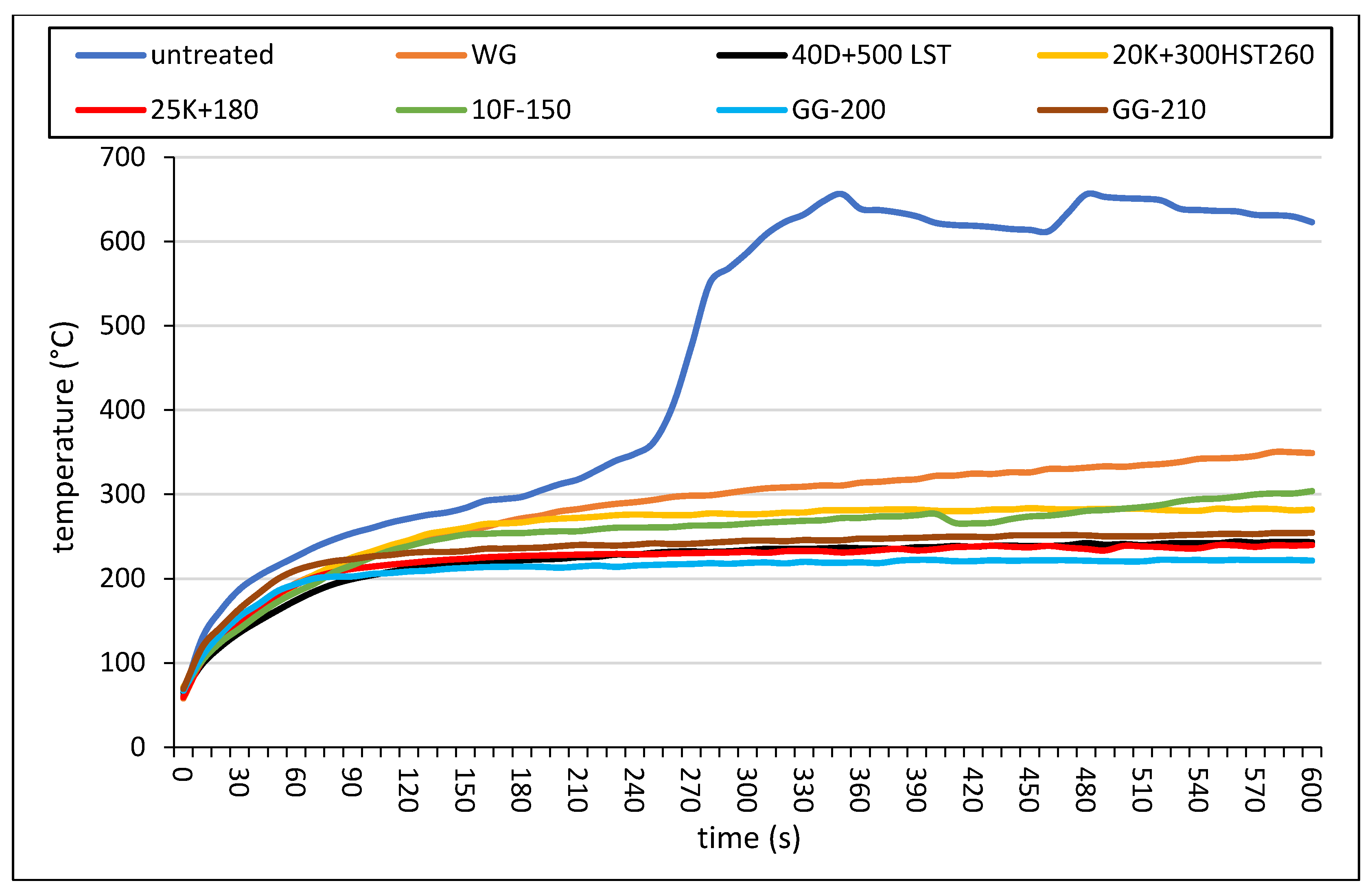 Coatings 13 01181 g012