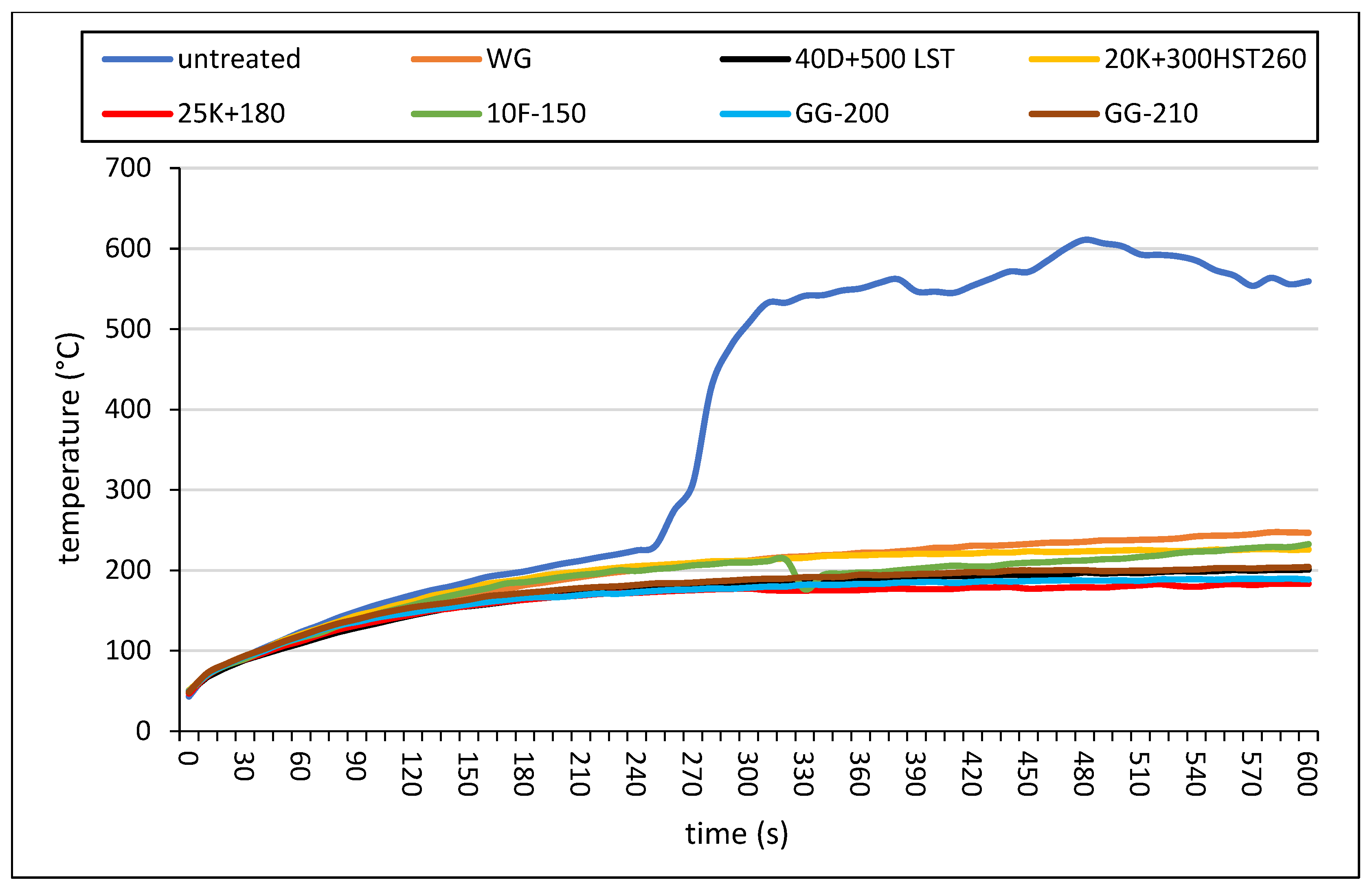 Coatings 13 01181 g013