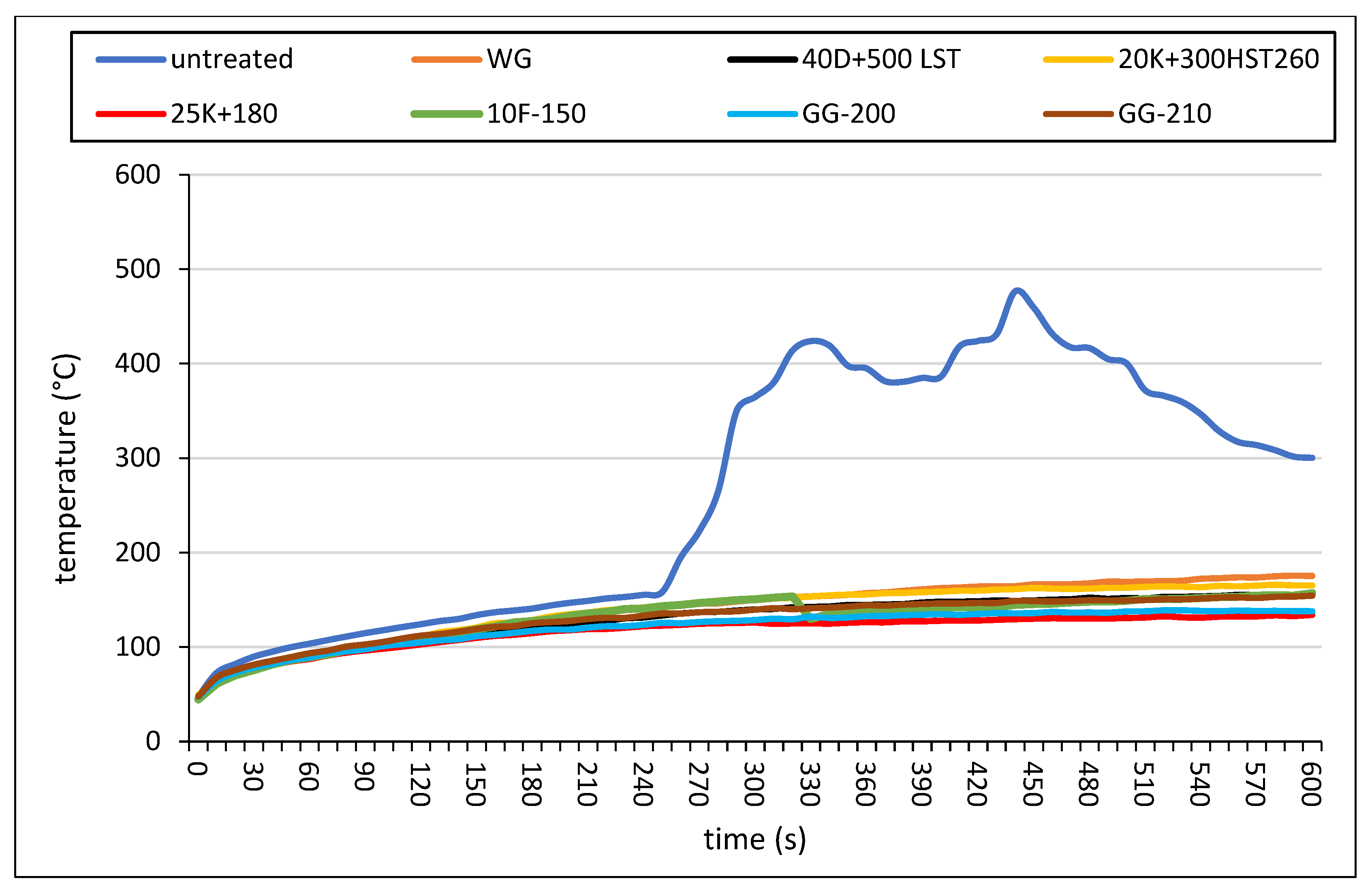 Coatings 13 01181 g014