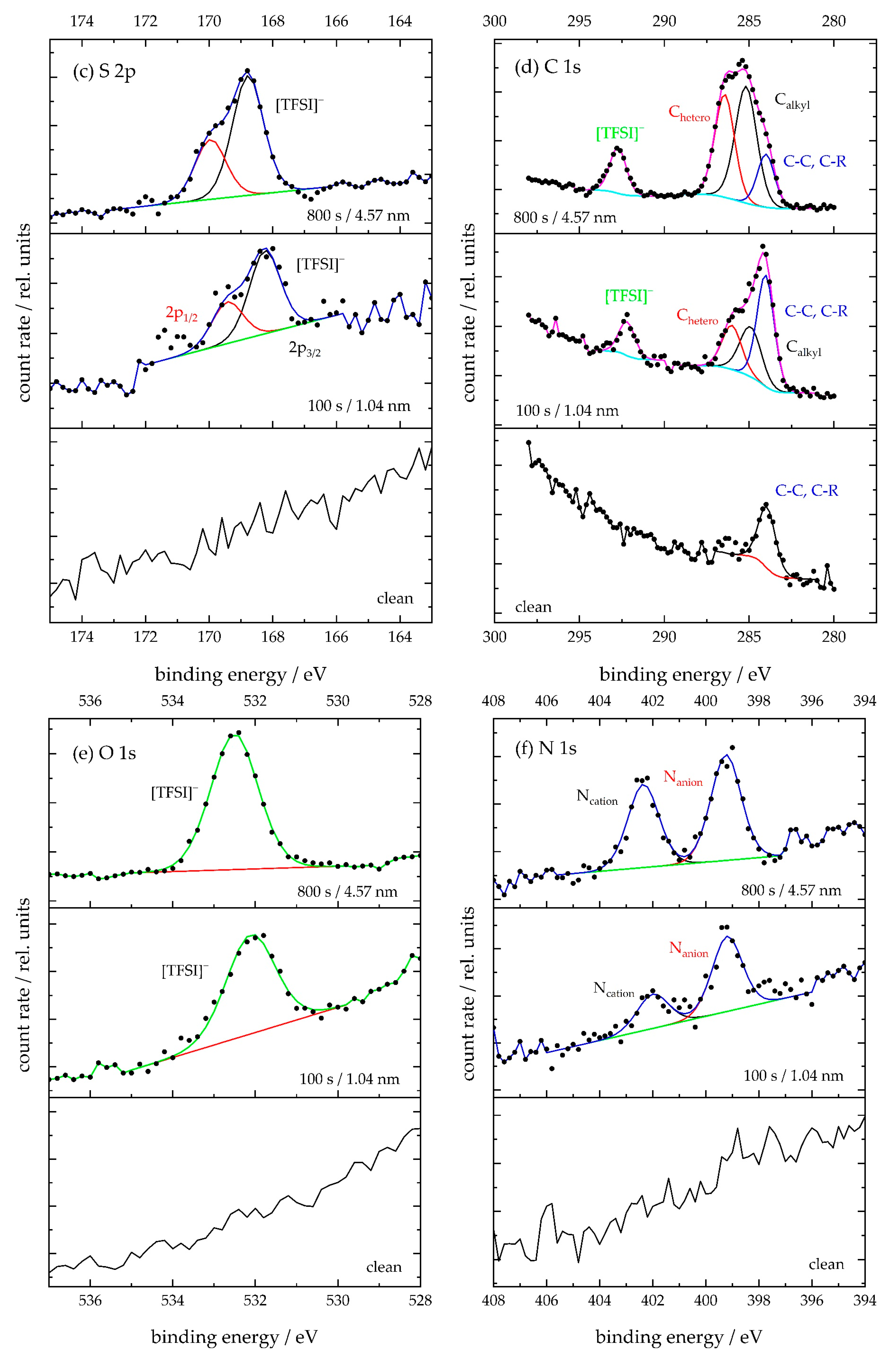 Coatings 13 01182 g001b