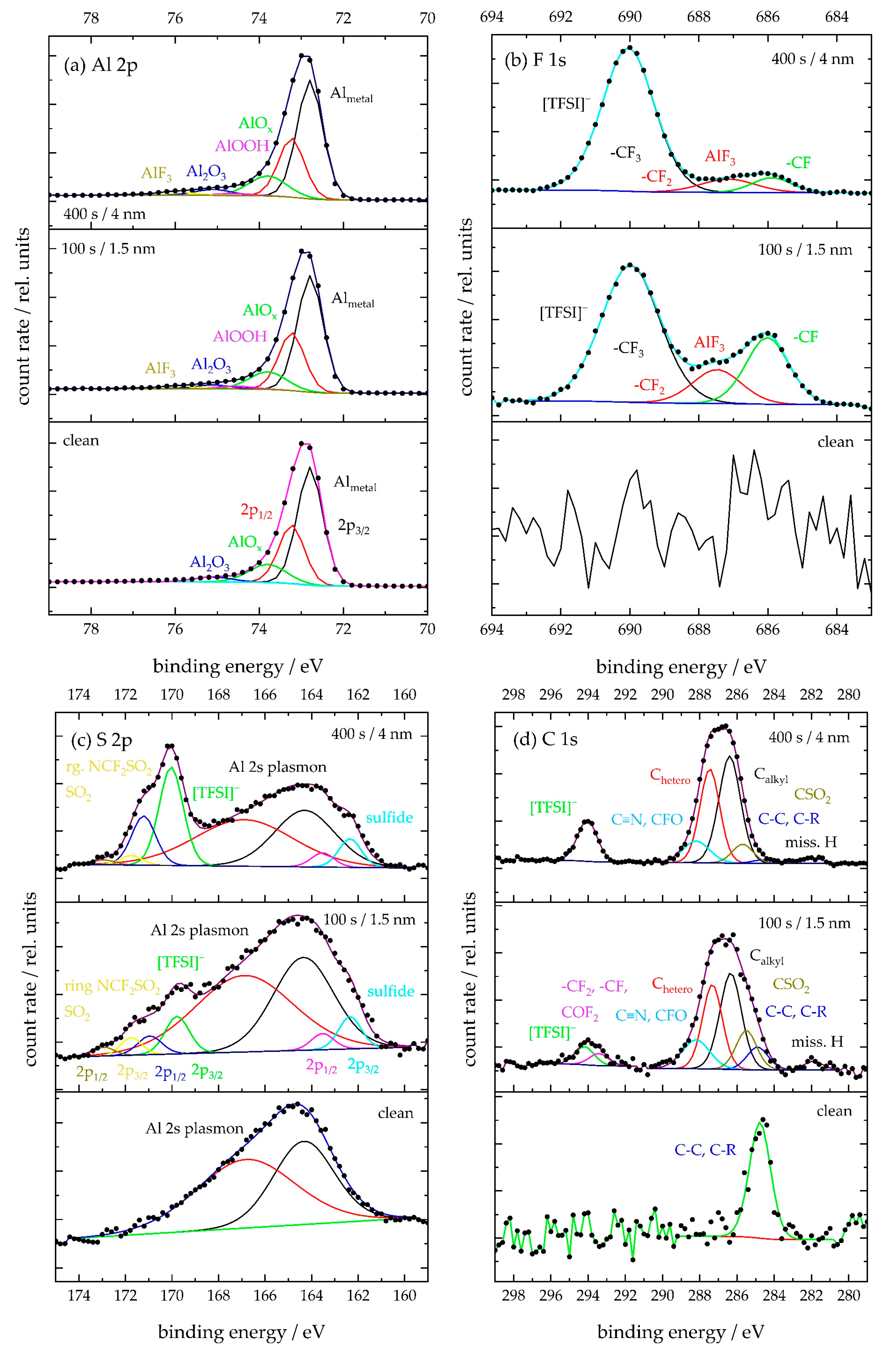 Coatings 13 01182 g002a