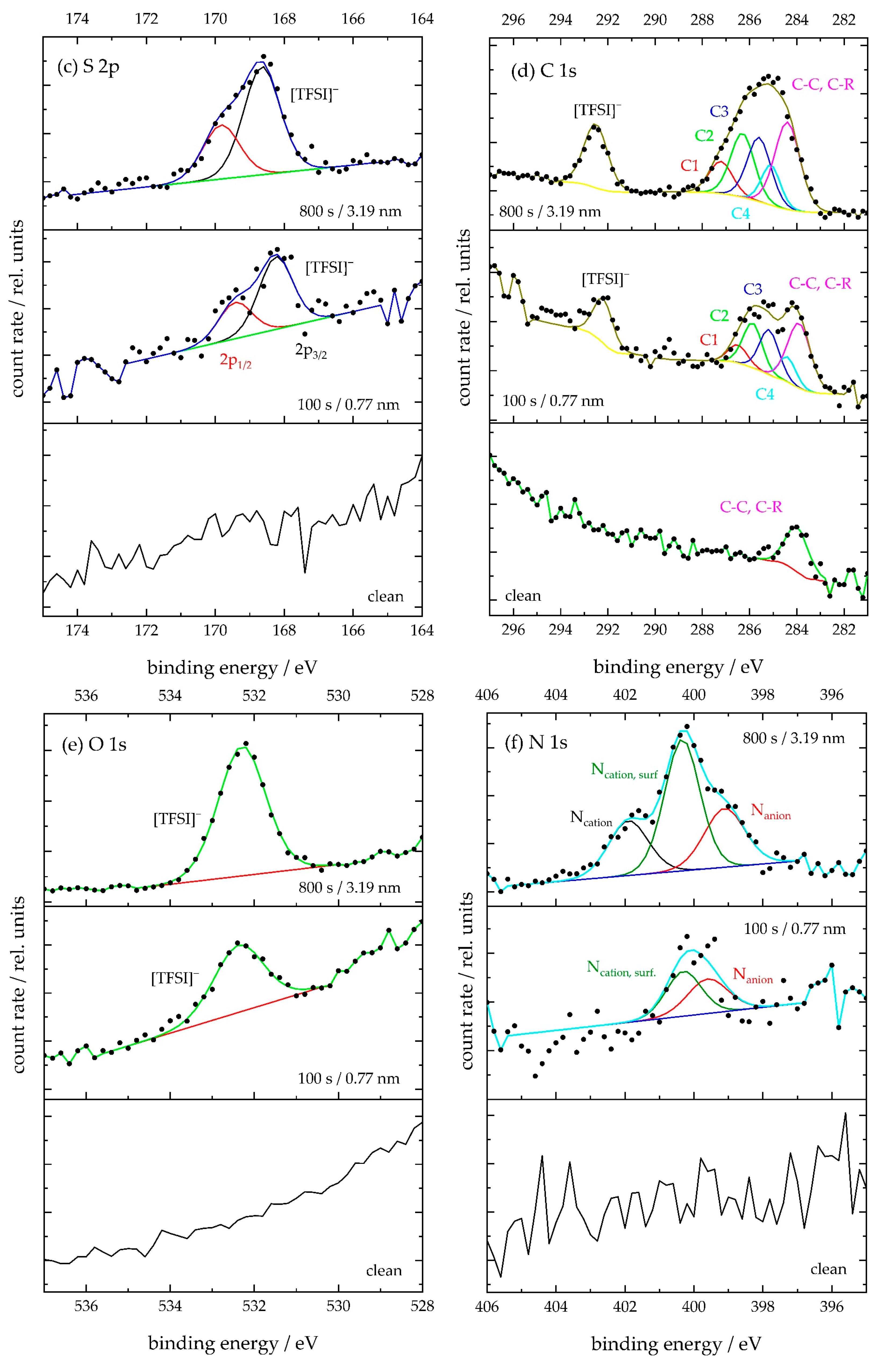 Coatings 13 01182 g003b