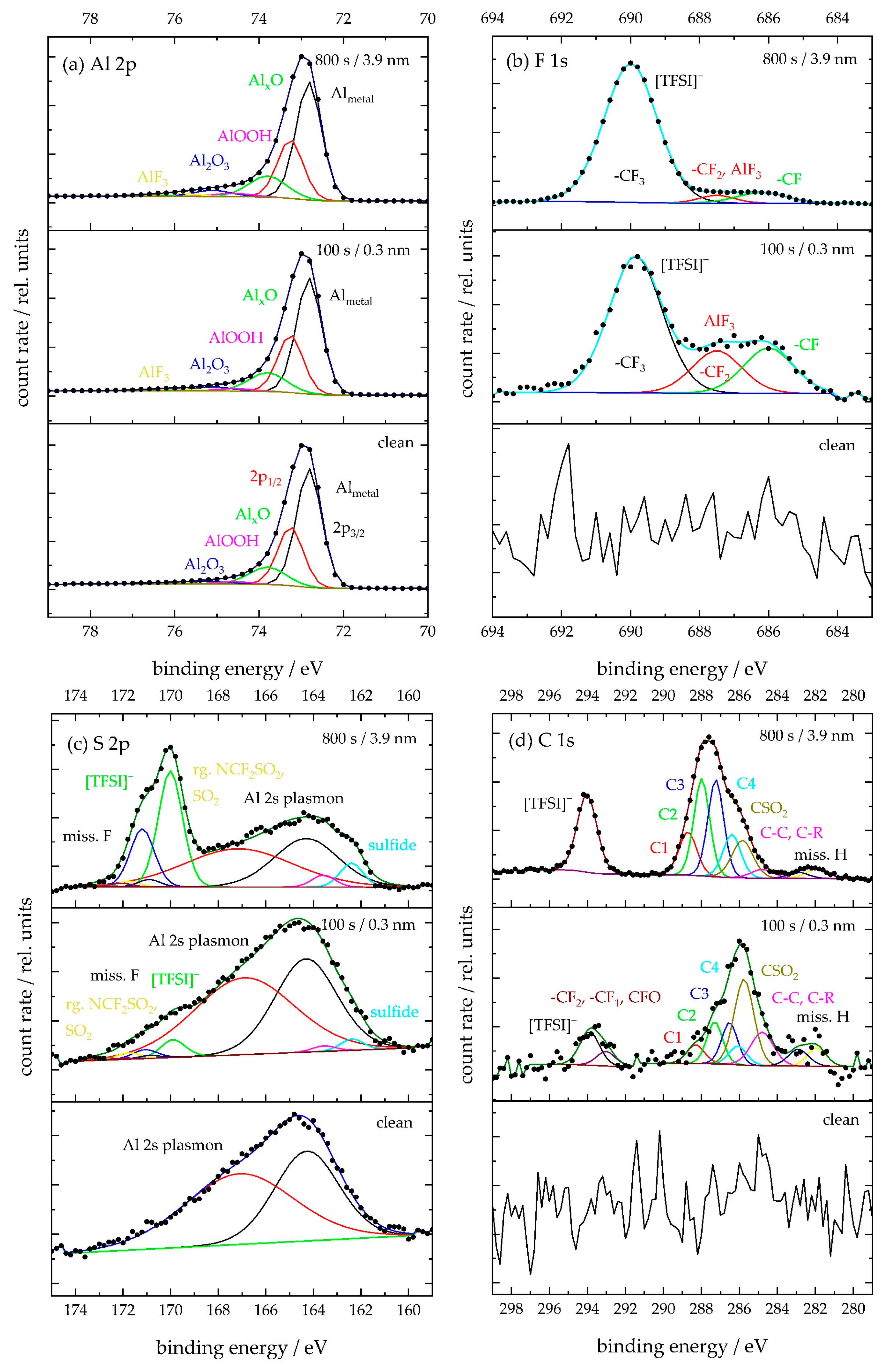 Coatings 13 01182 g004a