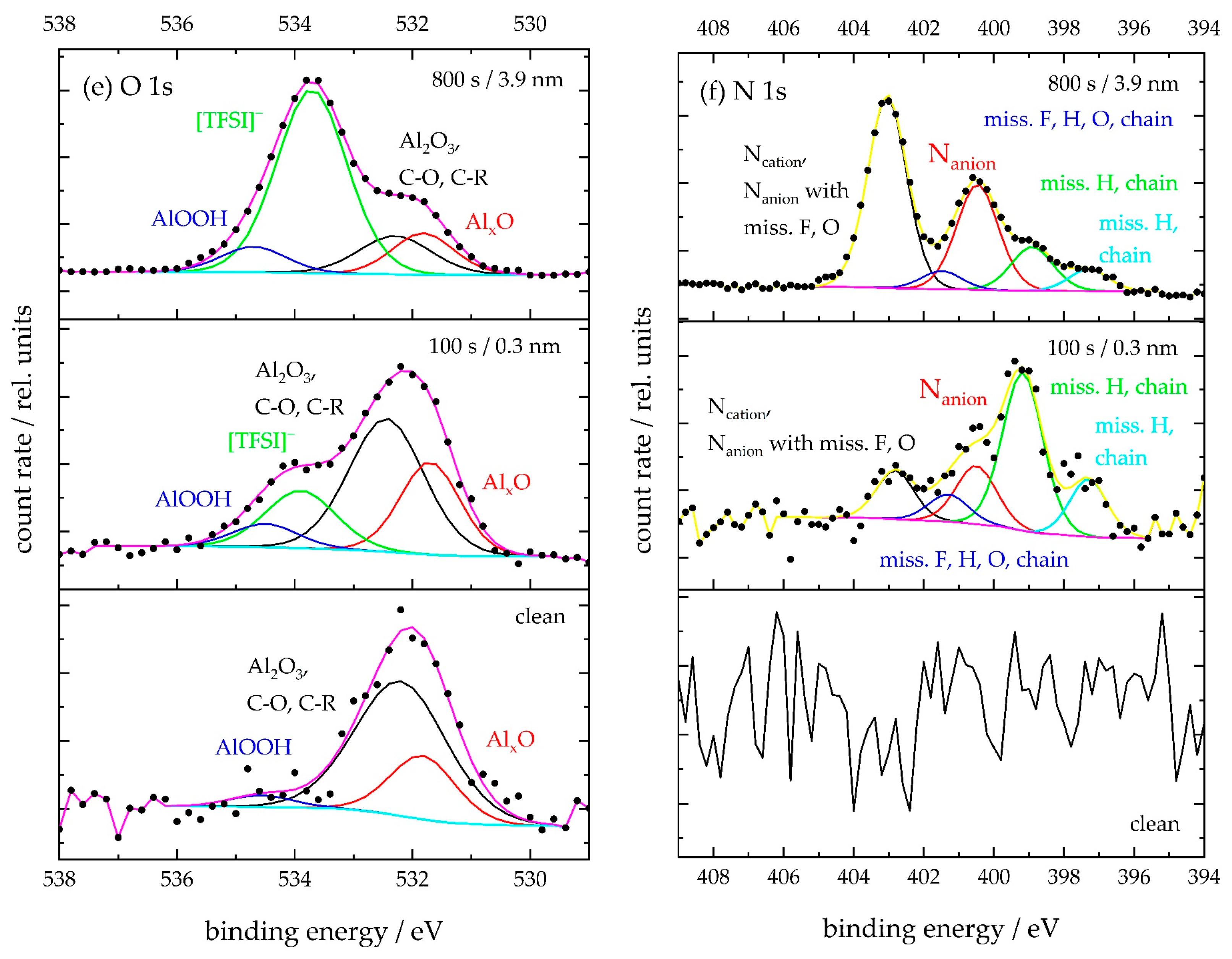 Coatings 13 01182 g004b