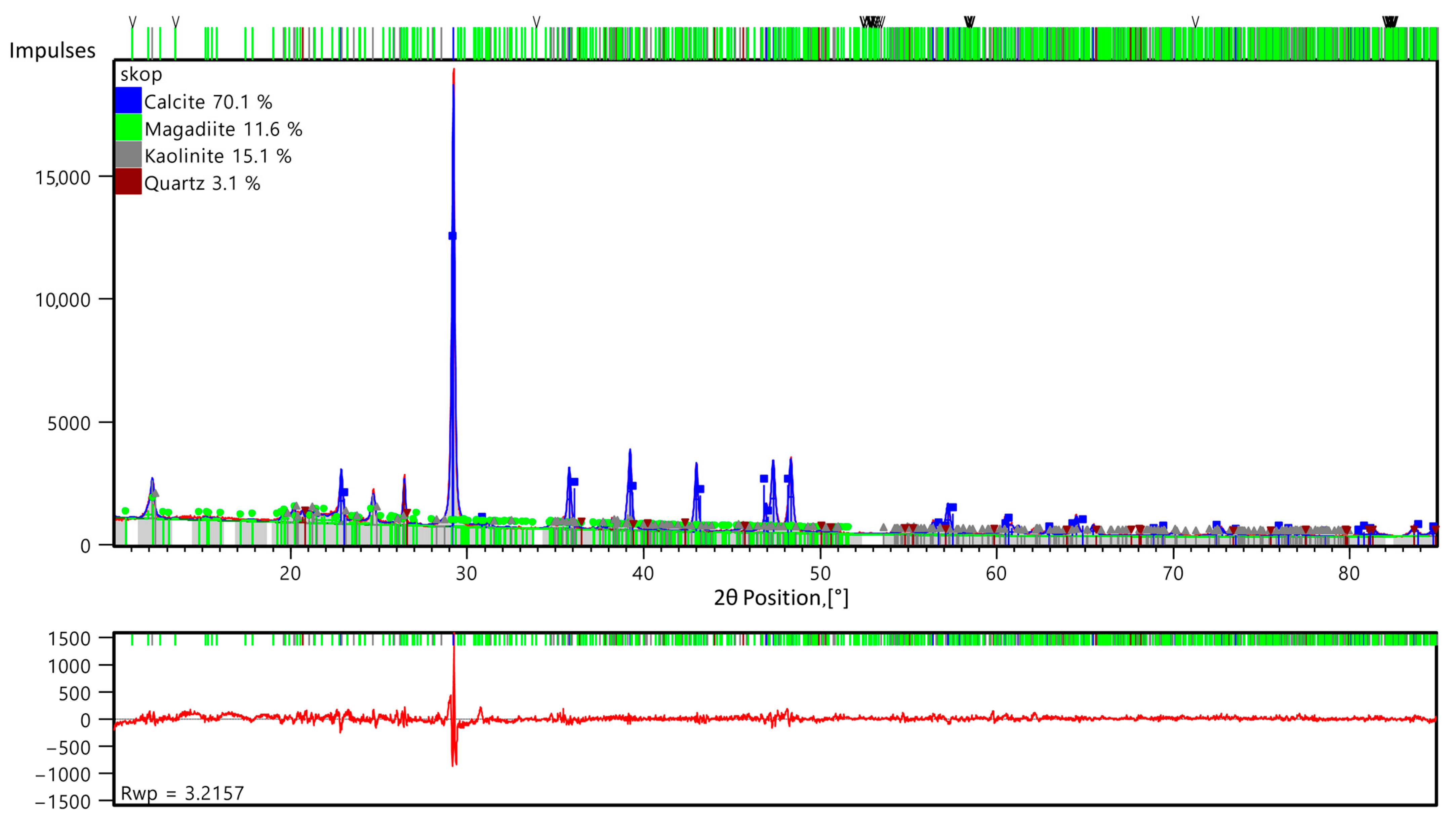 Coatings 13 01183 g004