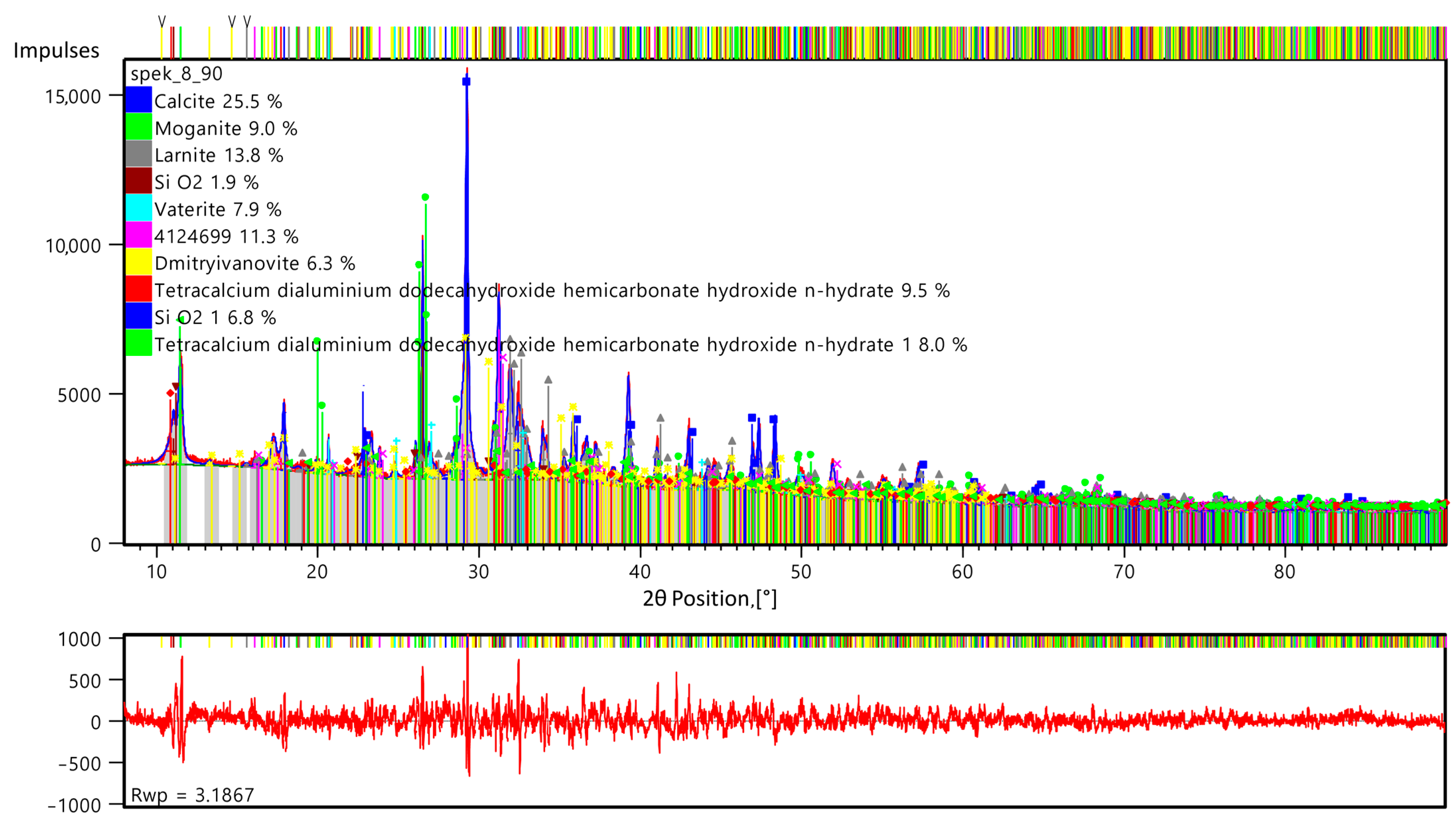 Coatings 13 01183 g005