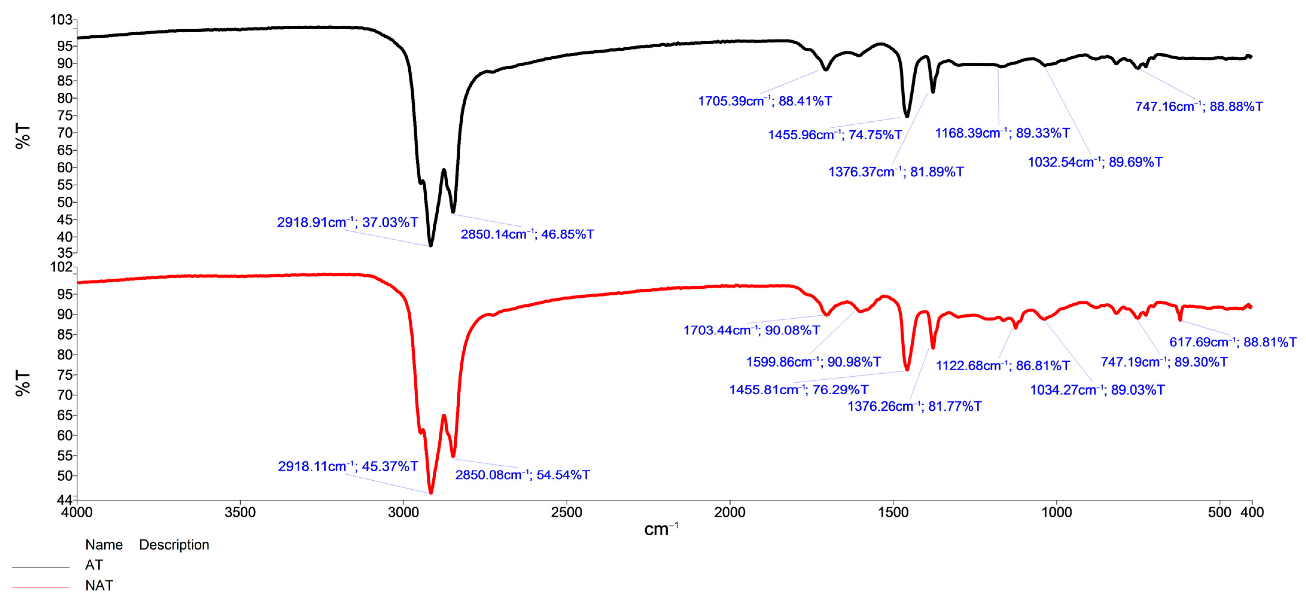 Coatings 13 01183 g008