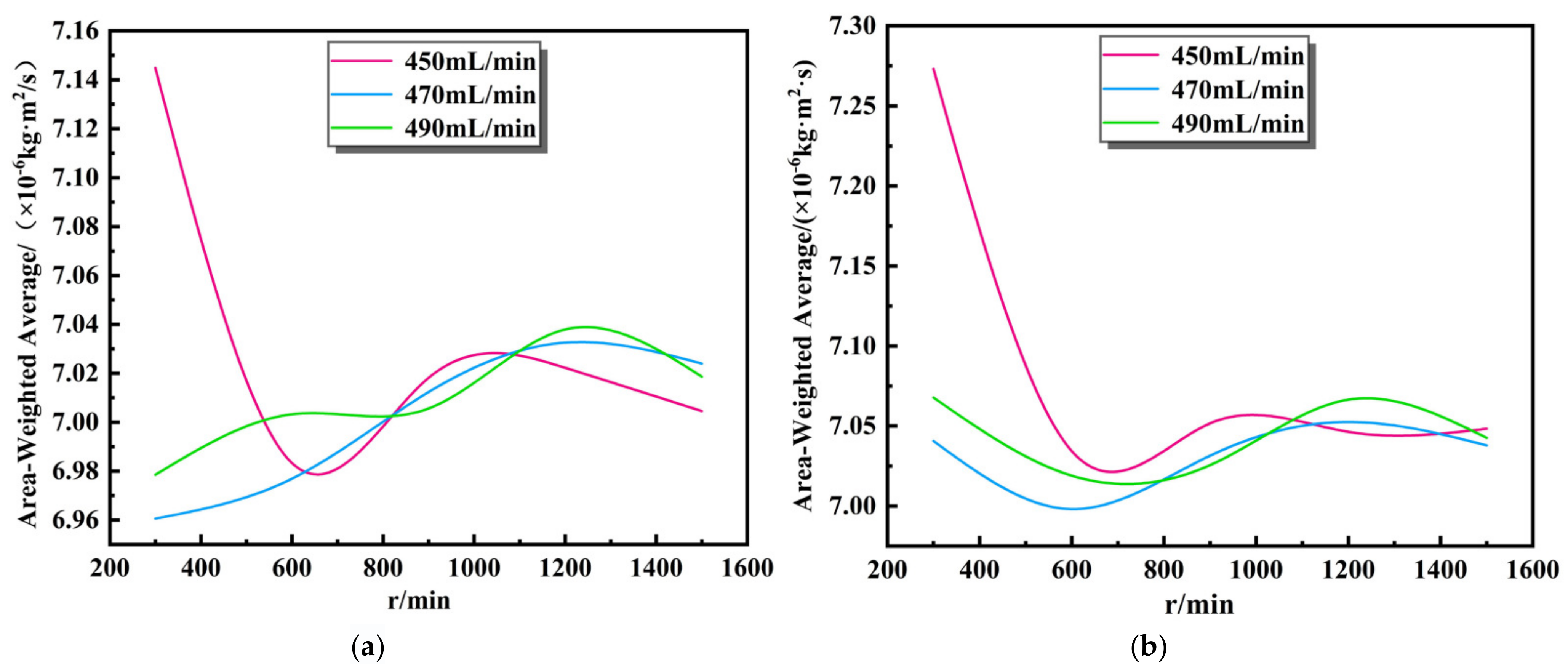 Coatings 13 01184 g008