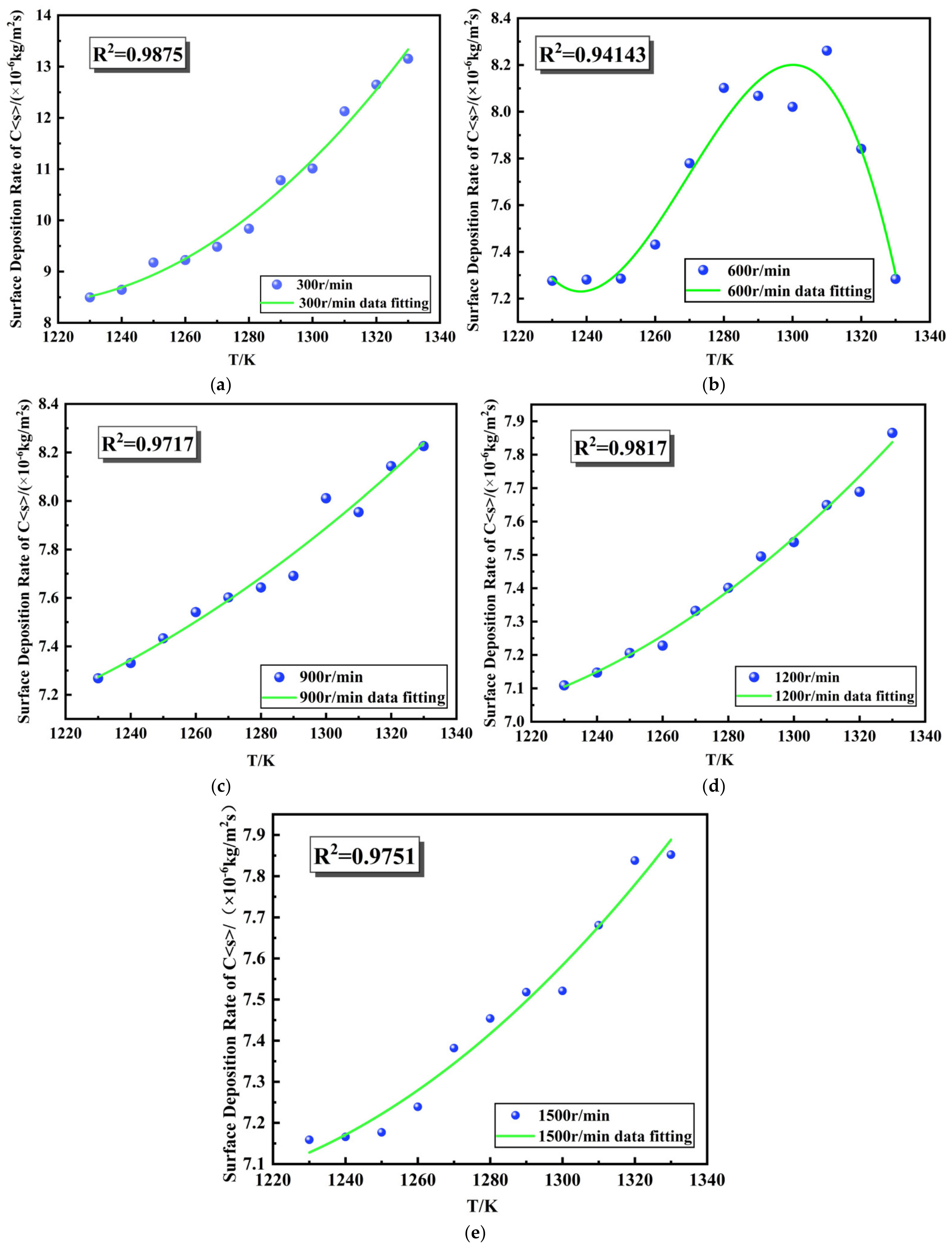 Coatings 13 01184 g010