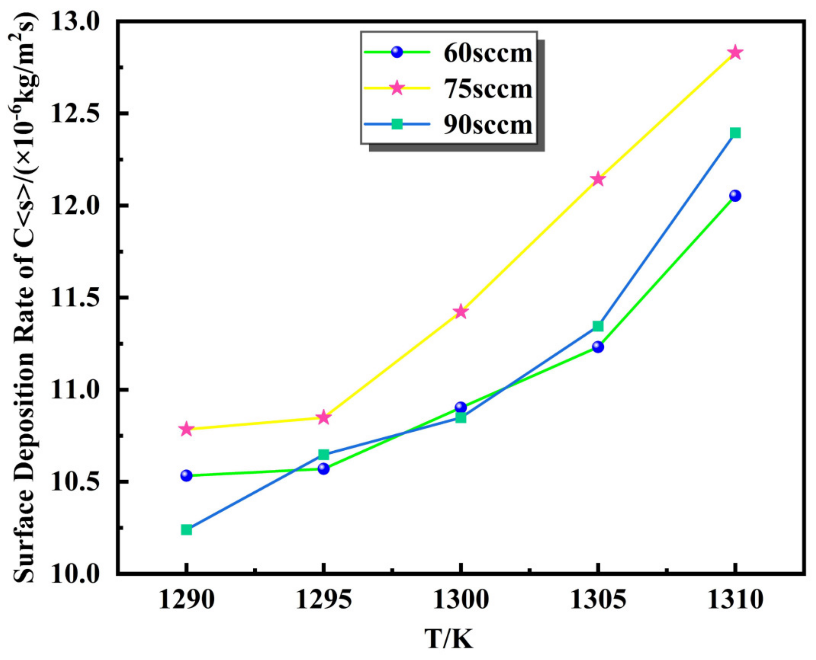 Coatings 13 01184 g012
