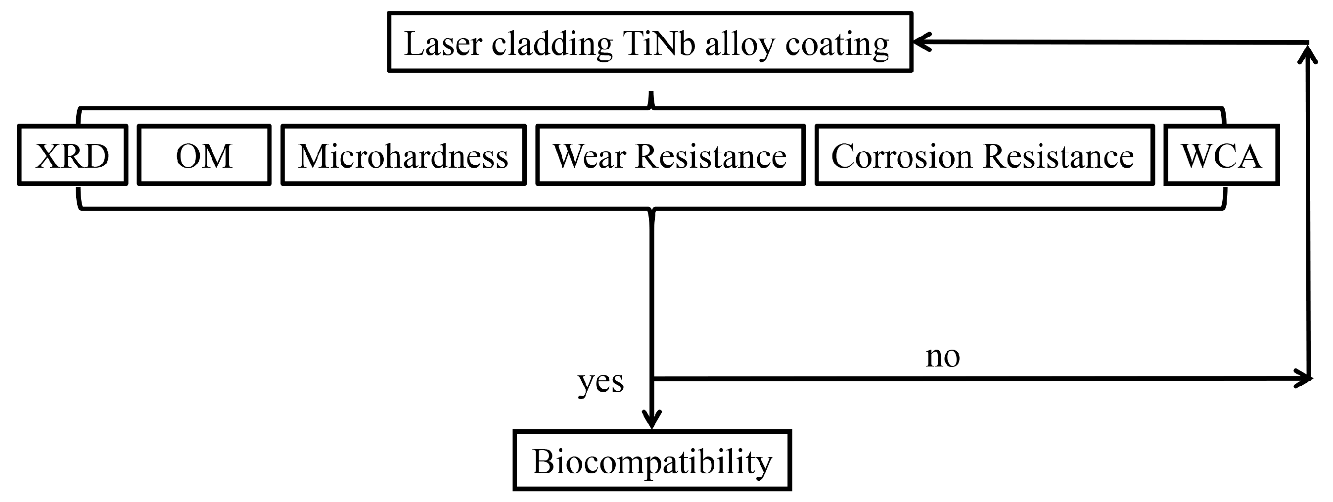 Coatings 13 01186 g001