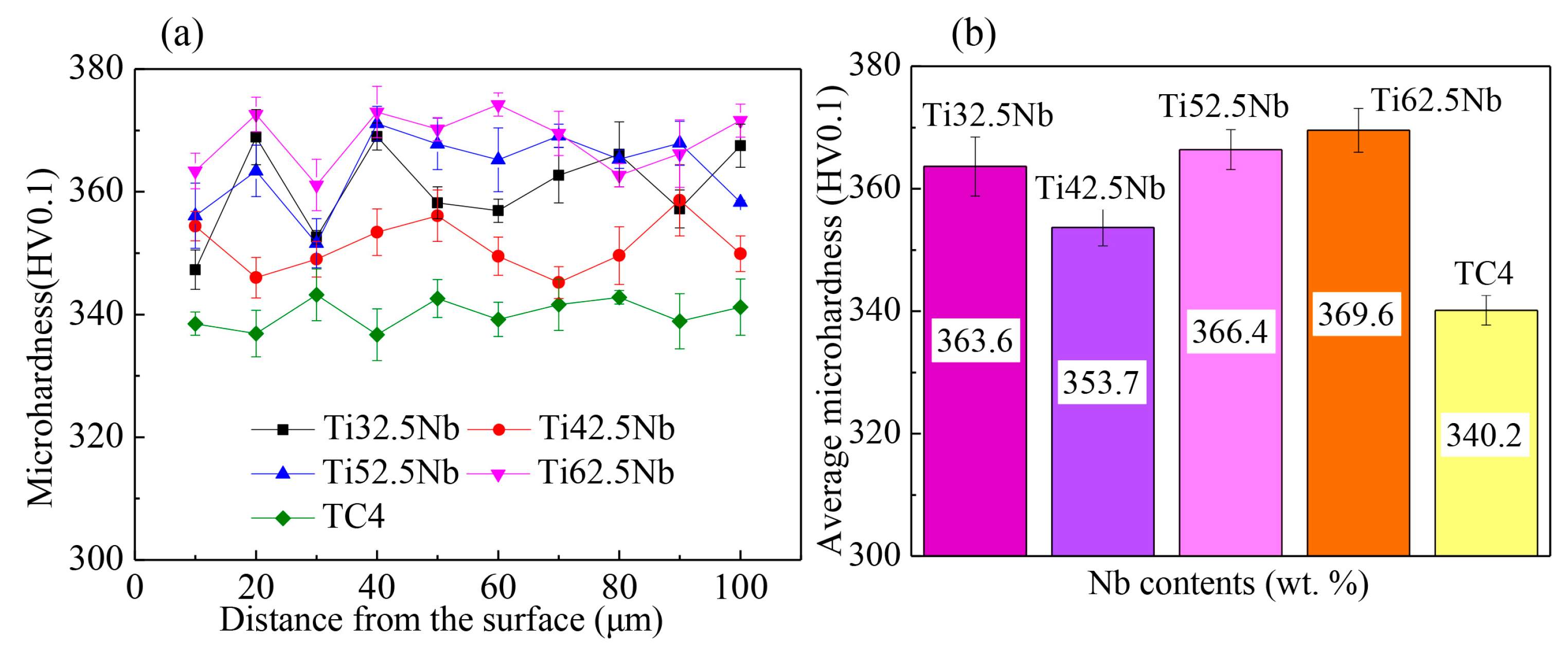 Coatings 13 01186 g006