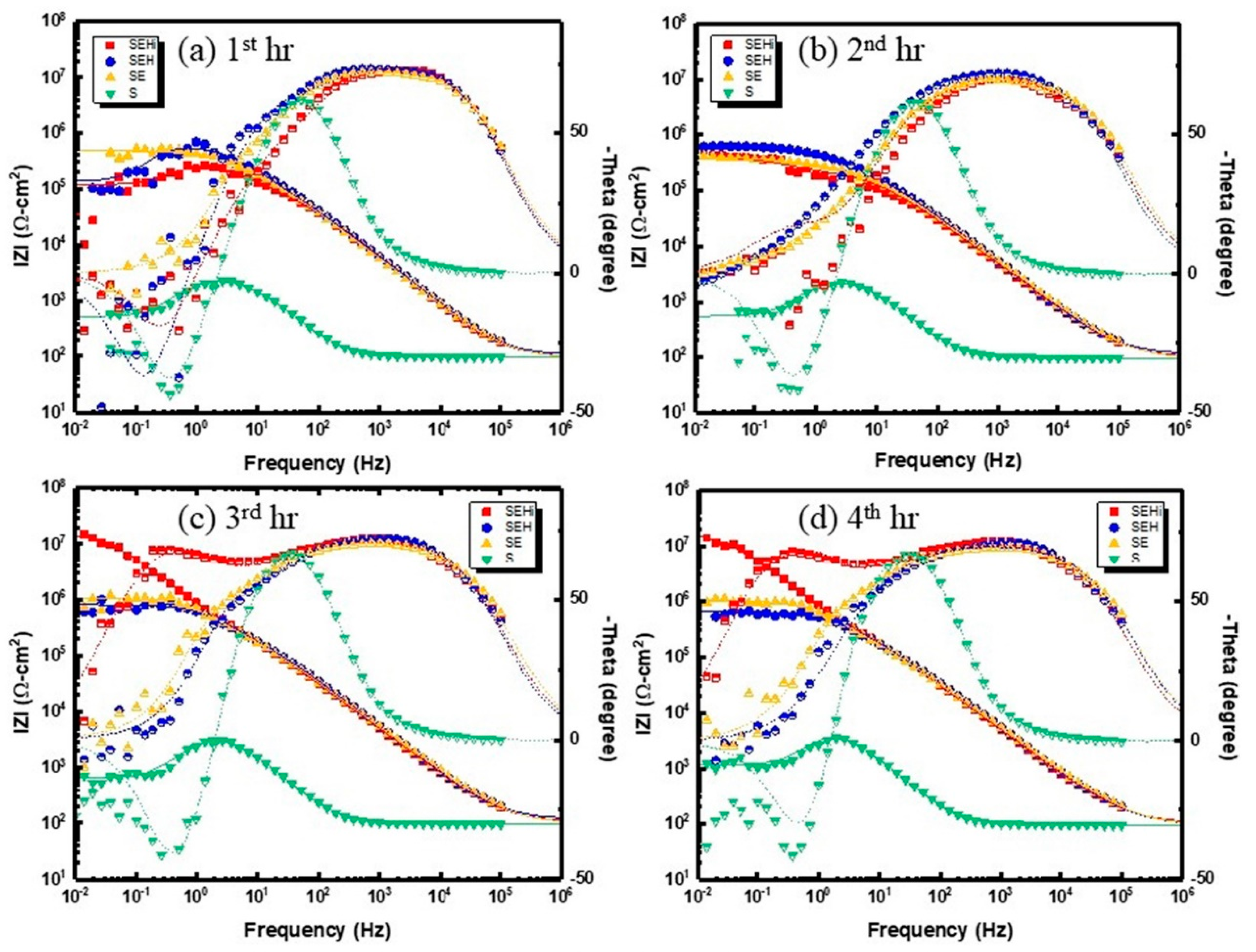 Coatings 13 01189 g005