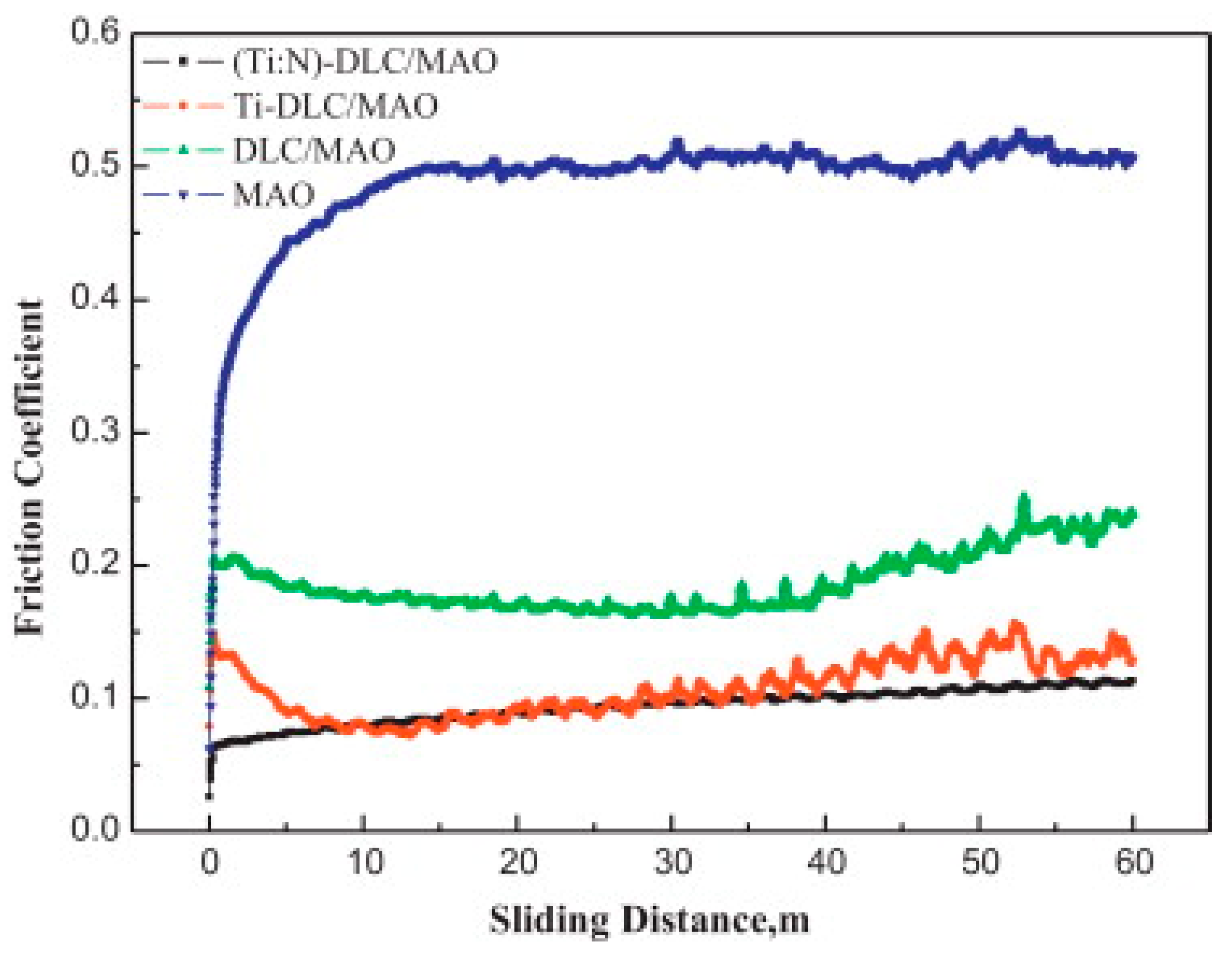 Coatings 13 01189 g006