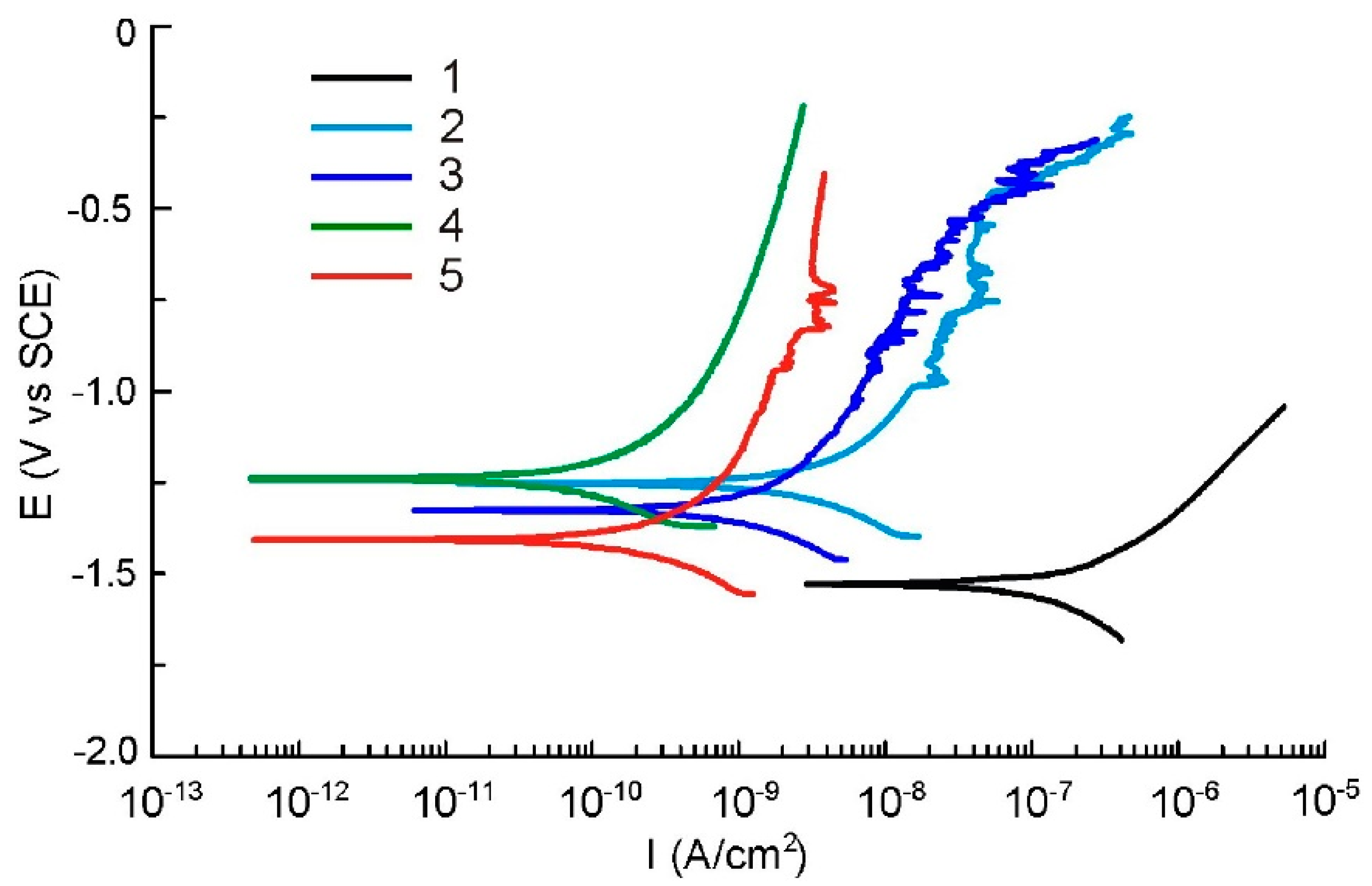 Coatings 13 01189 g007