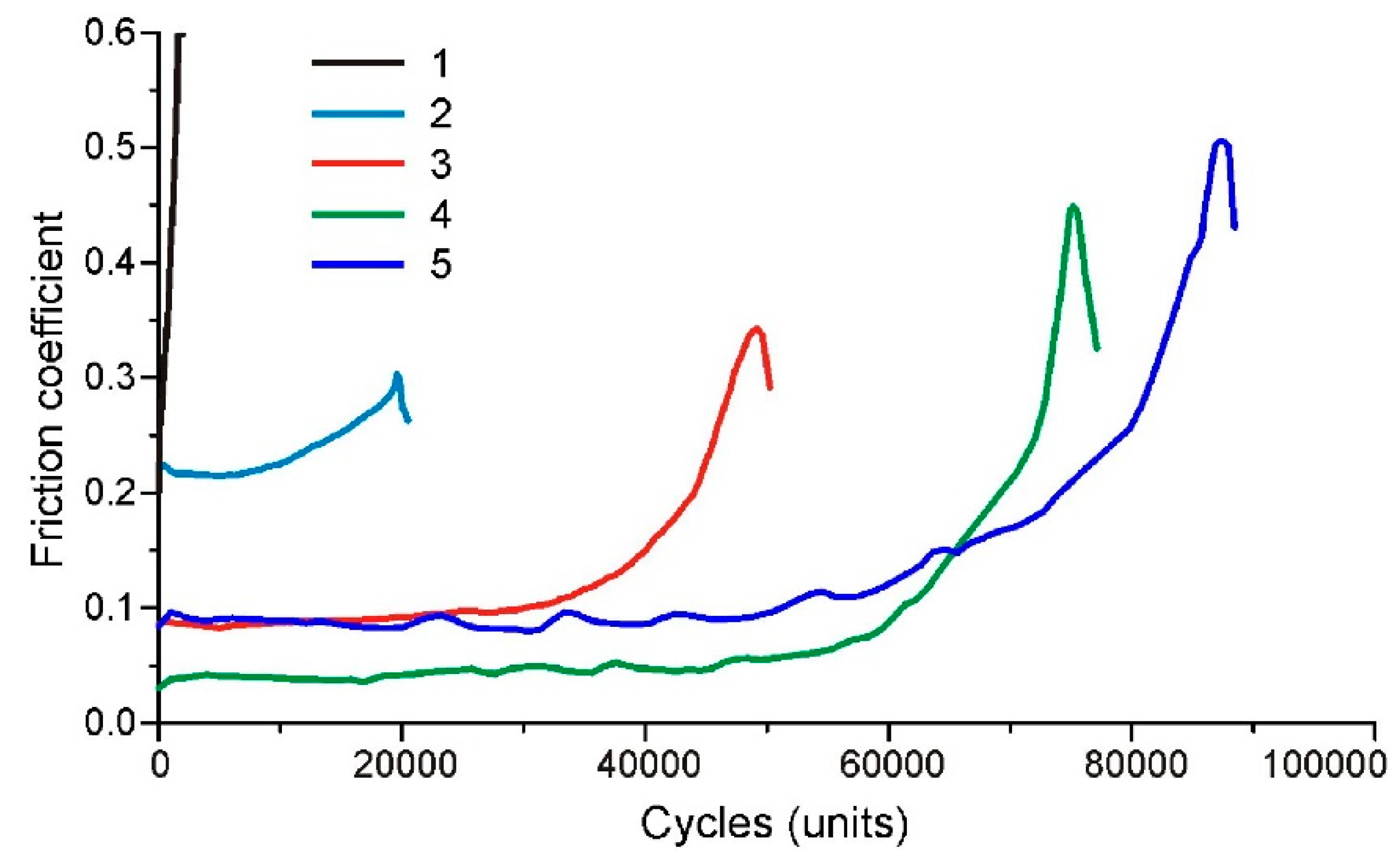 Coatings 13 01189 g008