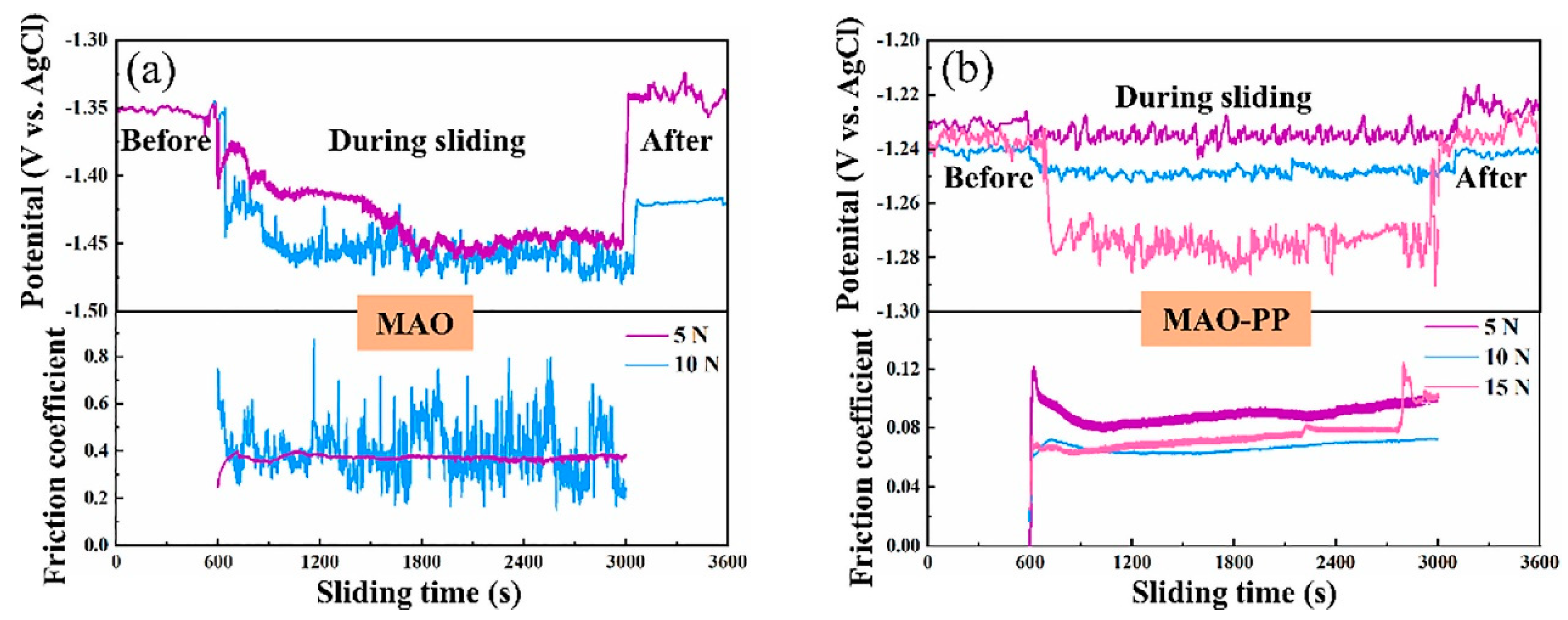 Coatings 13 01189 g014